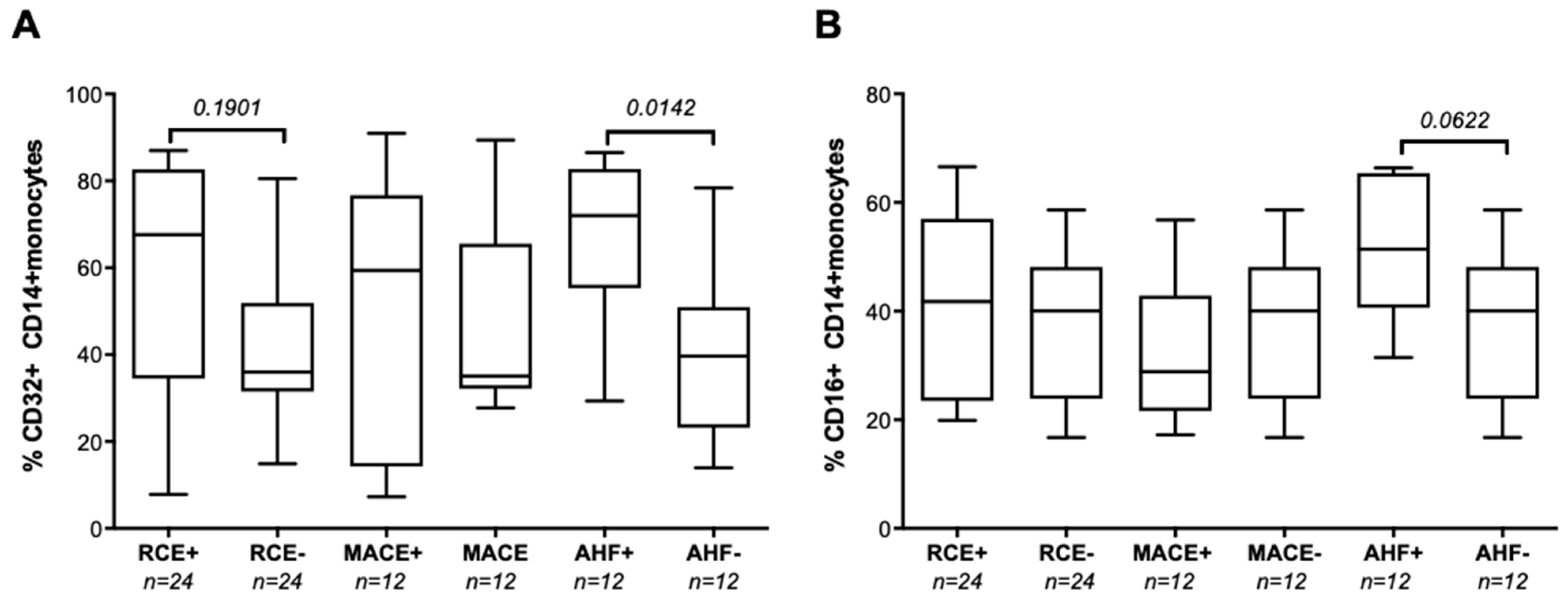 Biomedicines 10 00495 g002 550