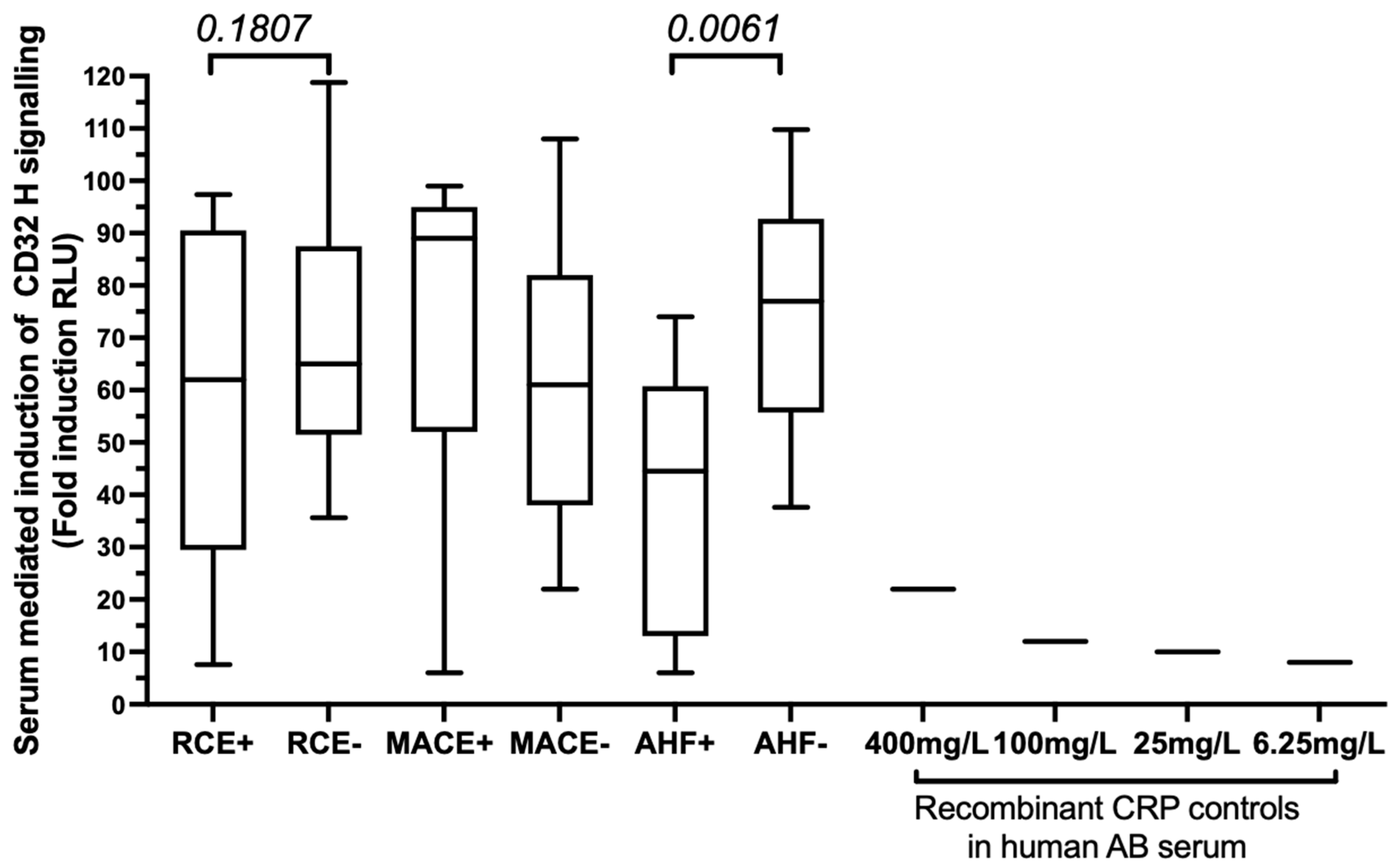 Biomedicines 10 00495 g004 550