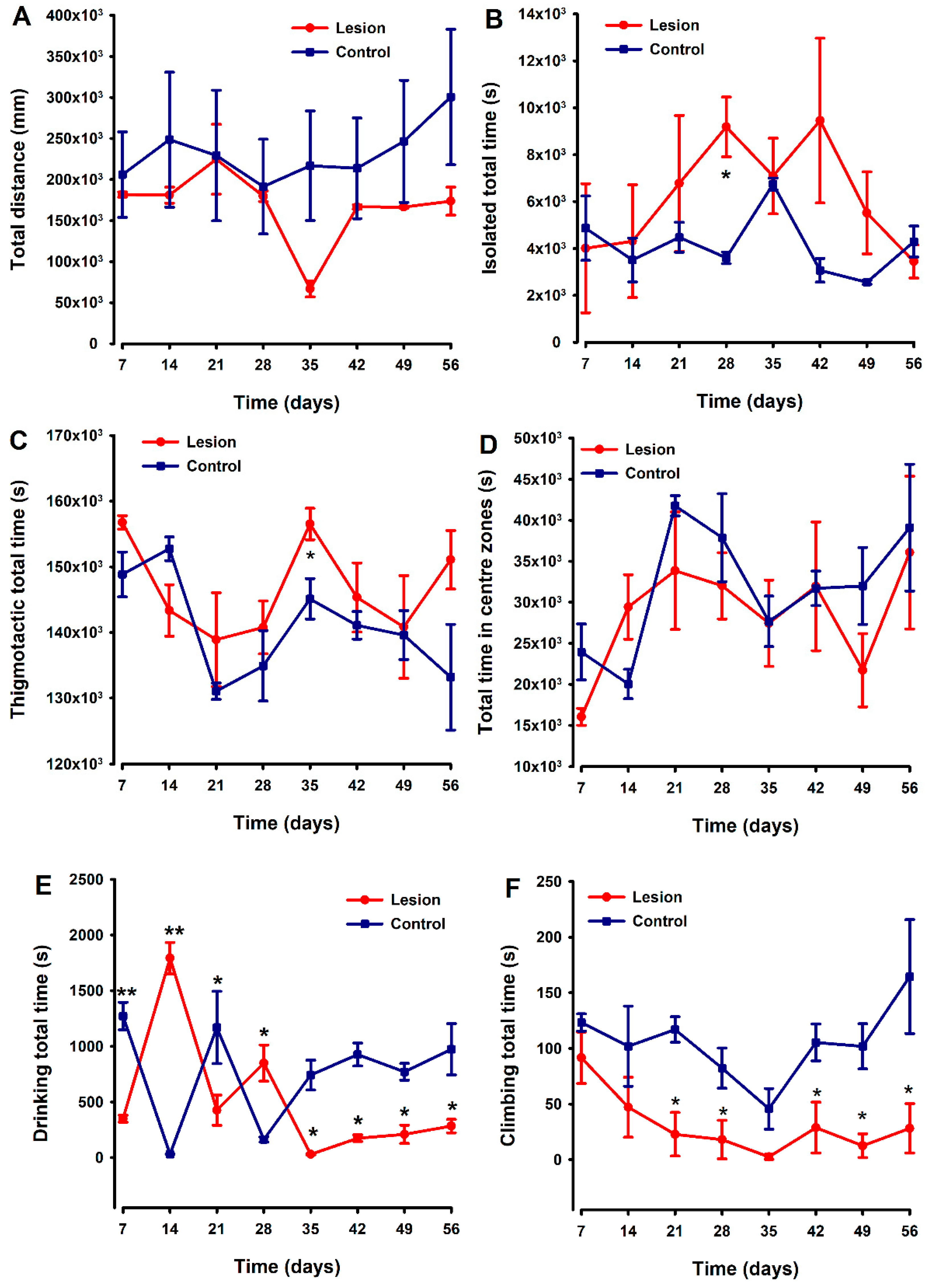 Biomedicines 10 00501 g005 550