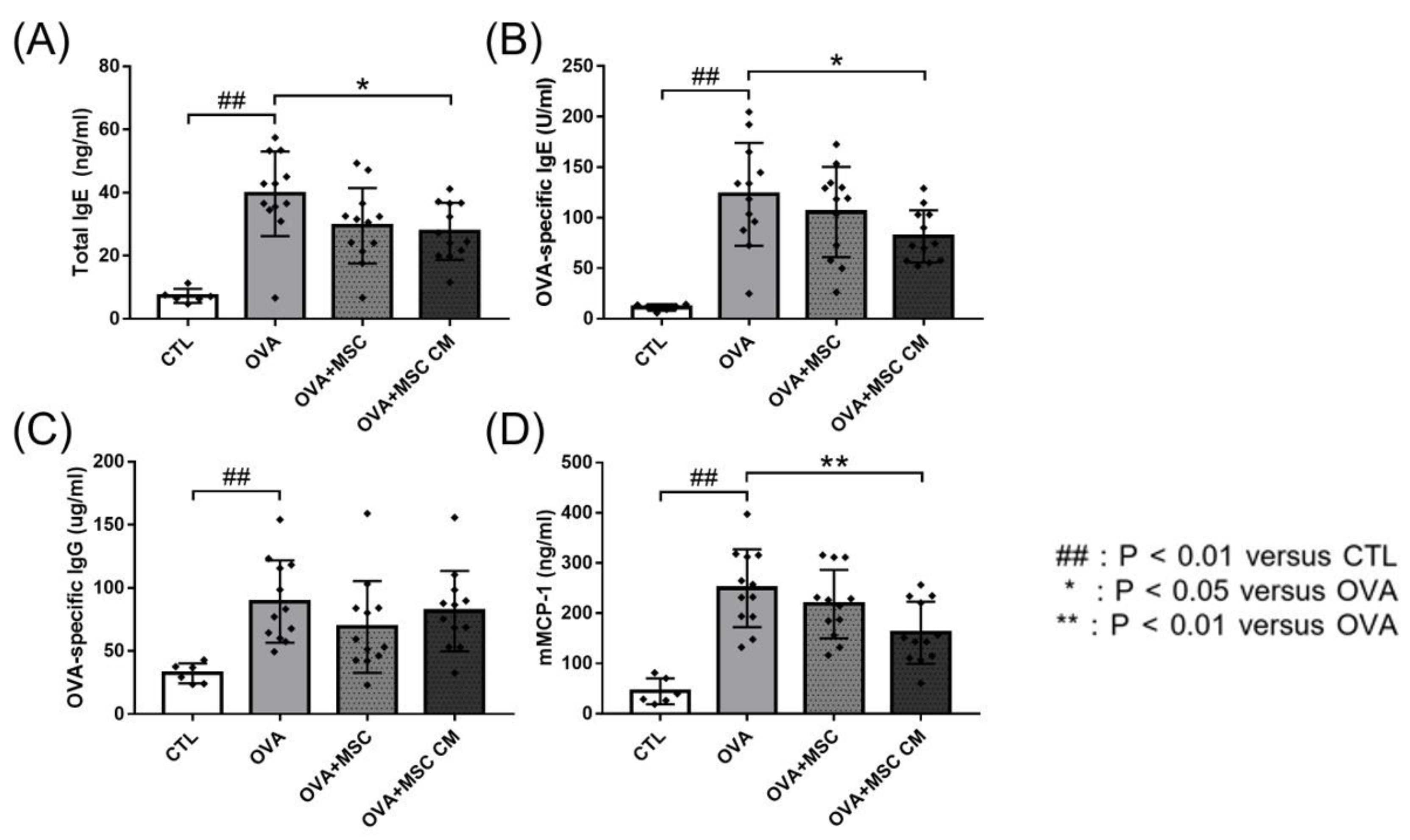 Biomedicines 10 00511 g002