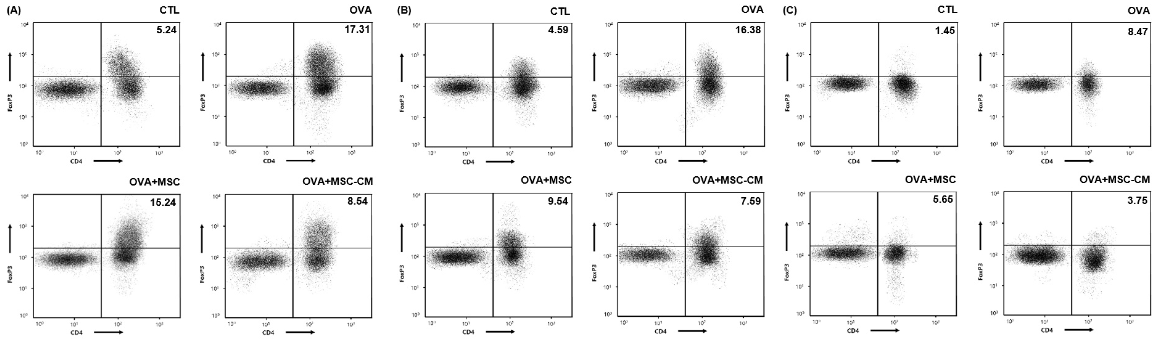 Biomedicines 10 00511 g006