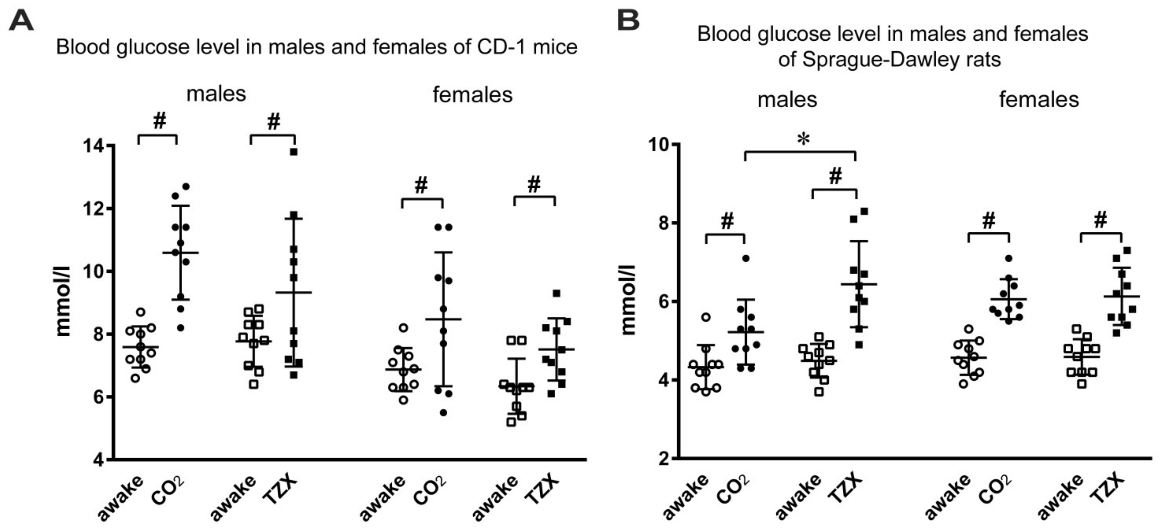 Biomedicines 10 00512 g001 Biomedicines 10 00512 g001