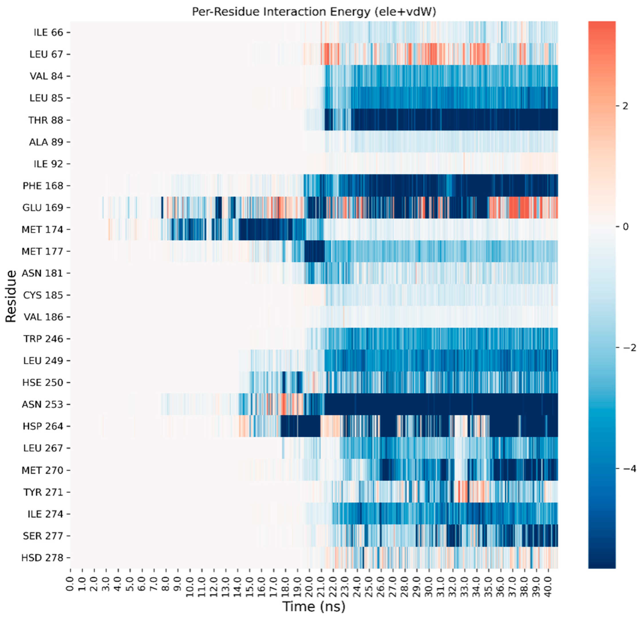 Biomedicines 10 00515 g003 550