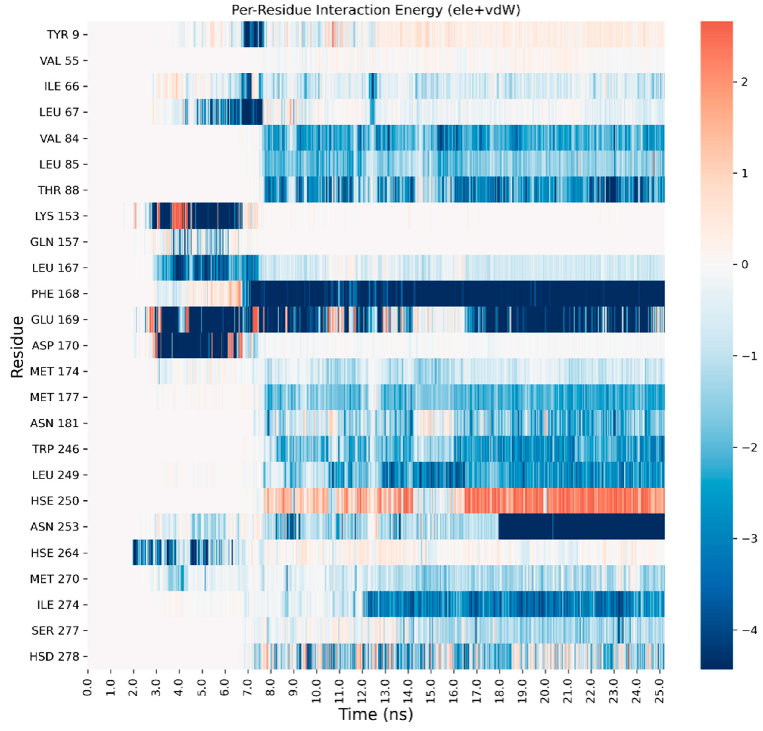 Biomedicines 10 00515 g004 550
