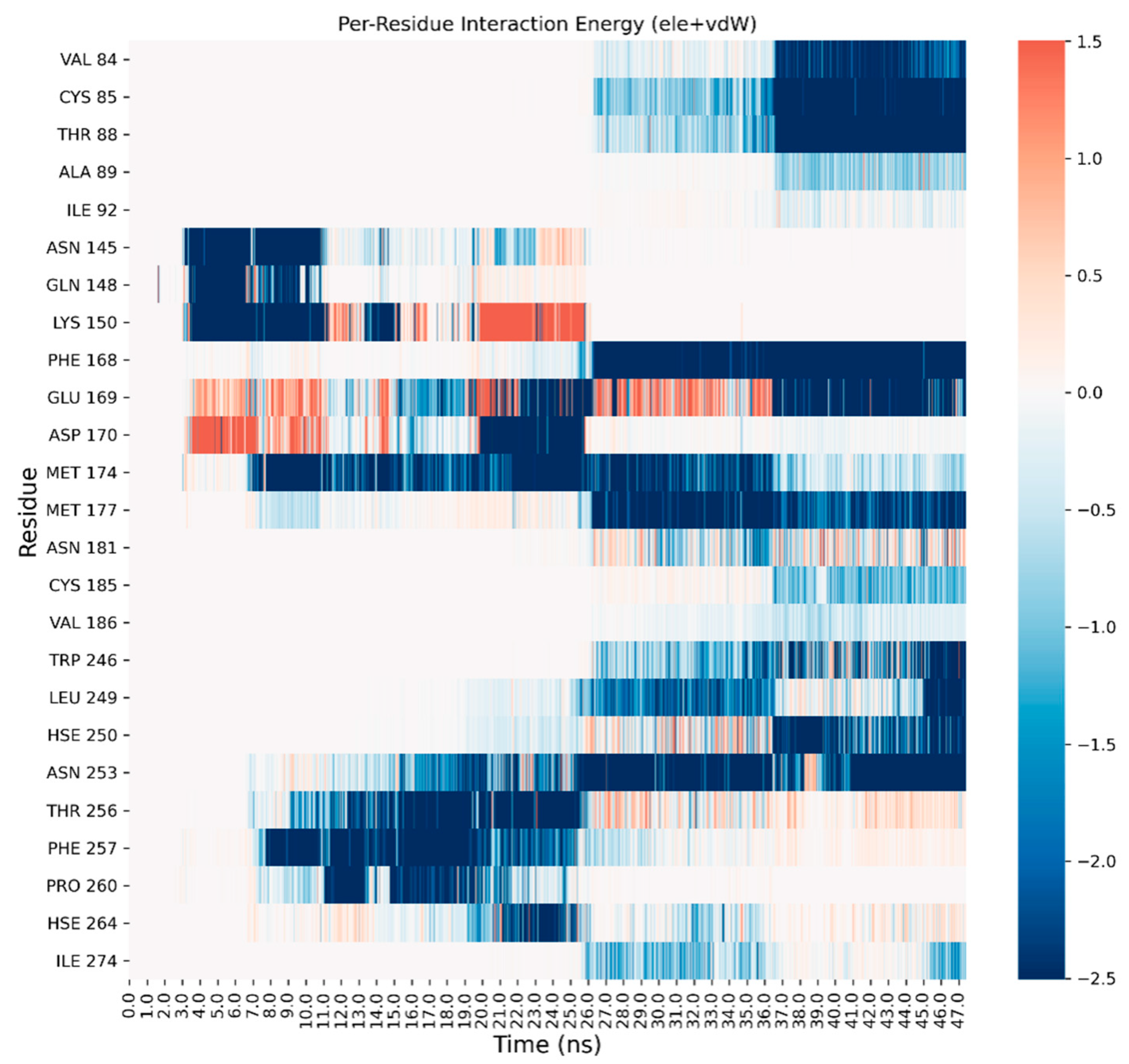 Biomedicines 10 00515 g005 550