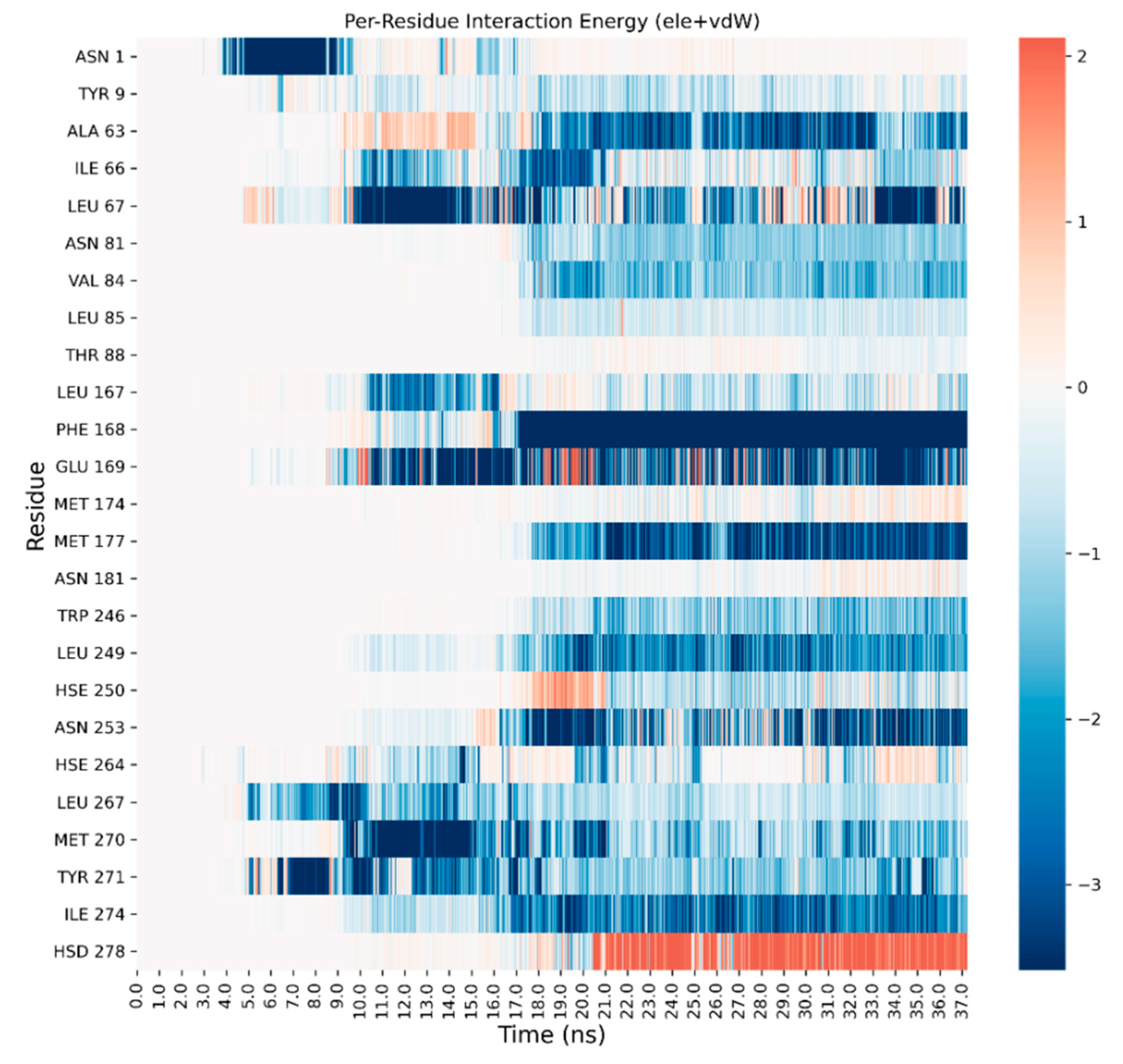 Biomedicines 10 00515 g006 550