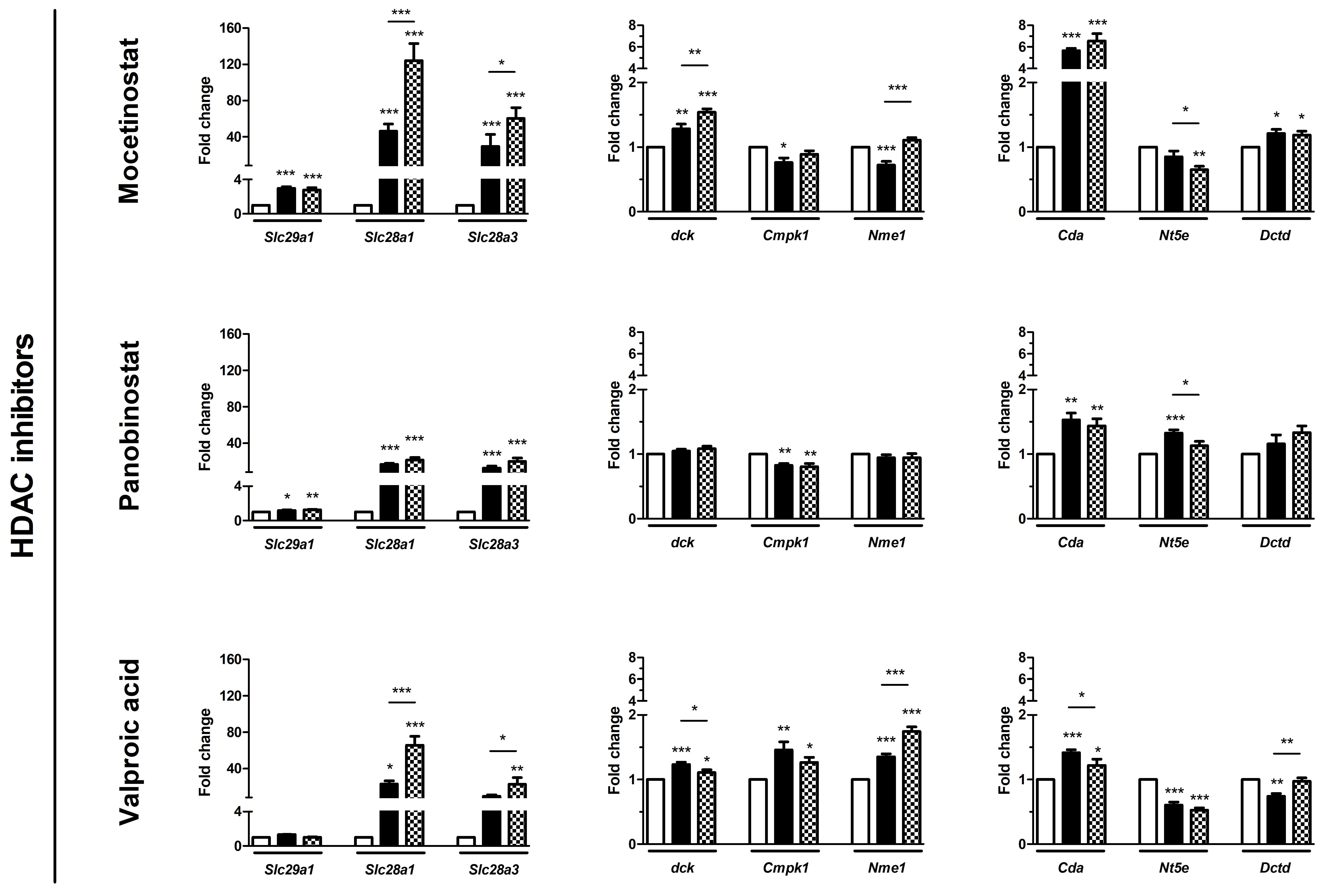 Biomedicines 10 00517 g004b