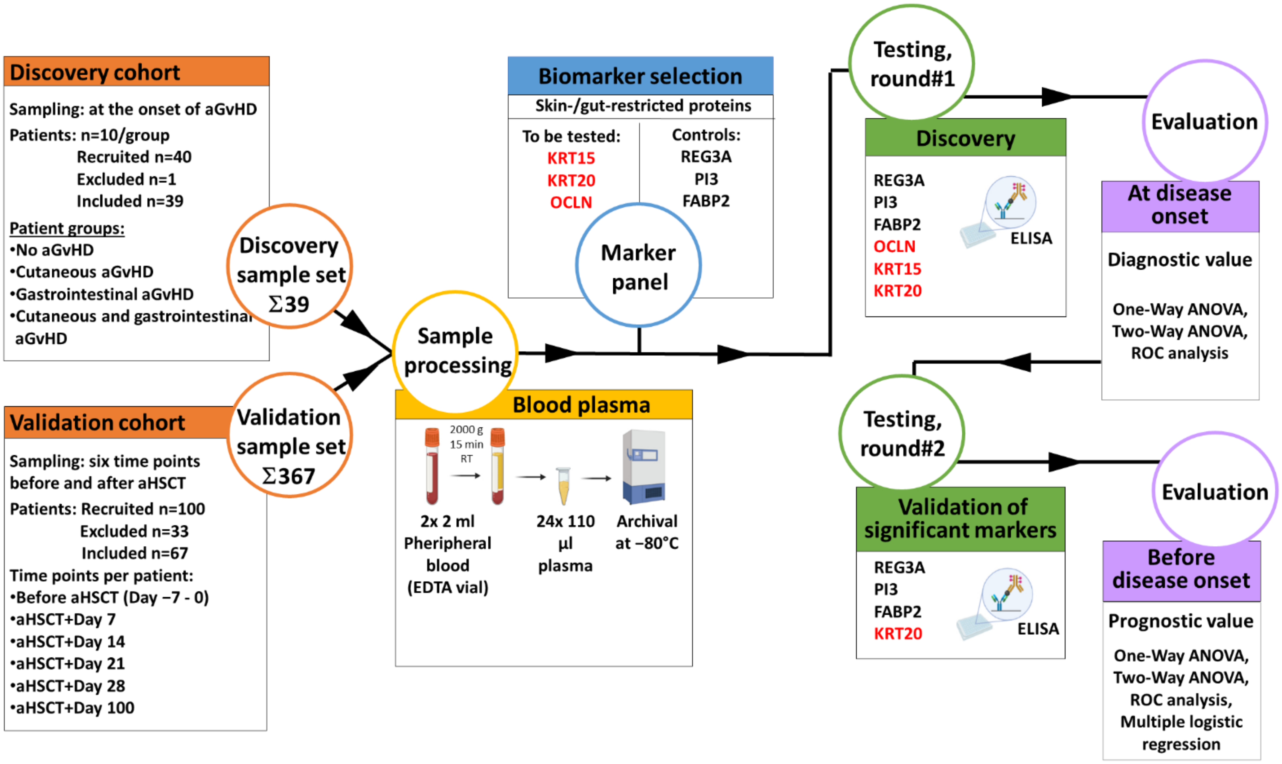 Biomedicines 10 00519 g001 Biomedicines 10 00519 g001