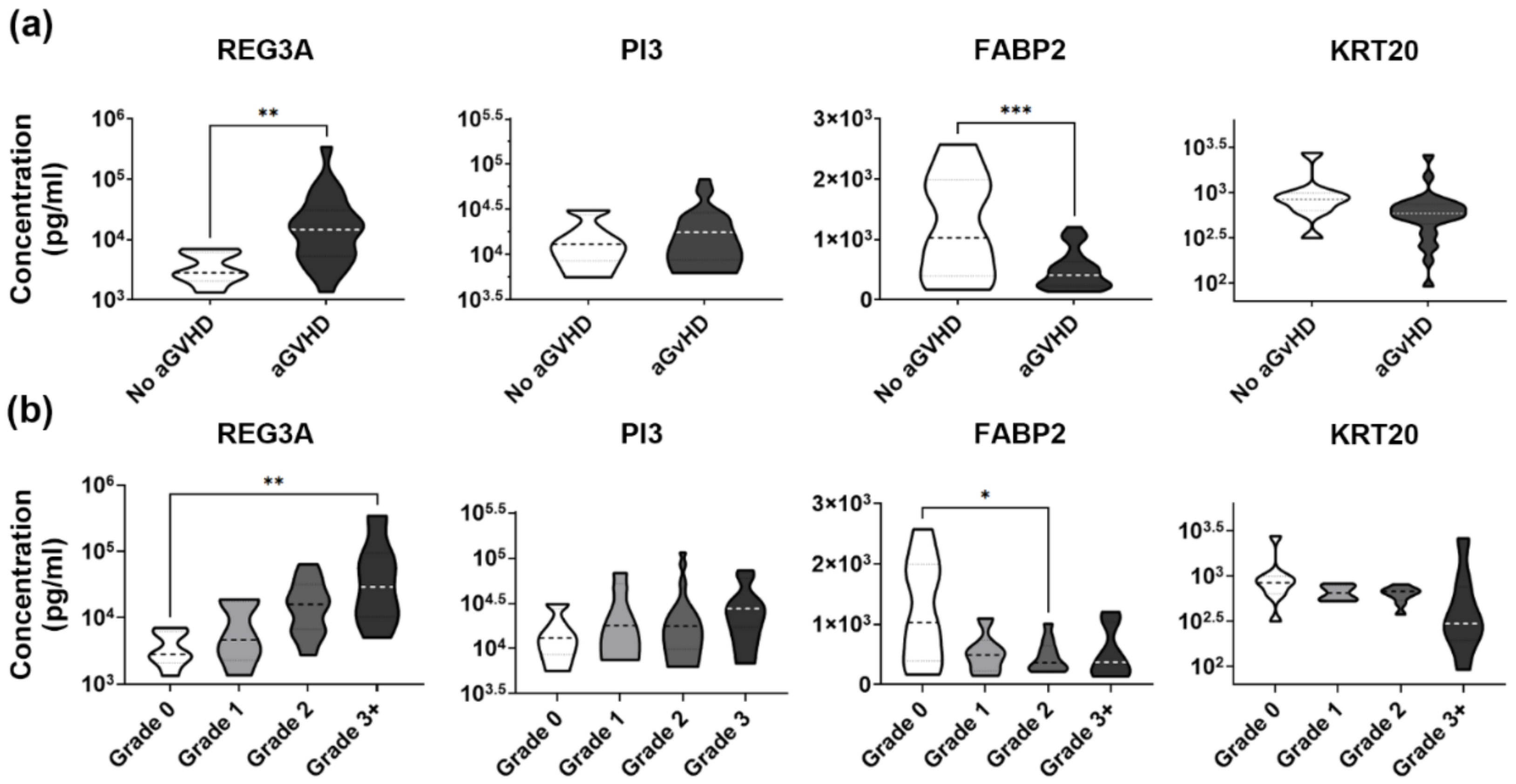 Biomedicines 10 00519 g003 Biomedicines 10 00519 g003
