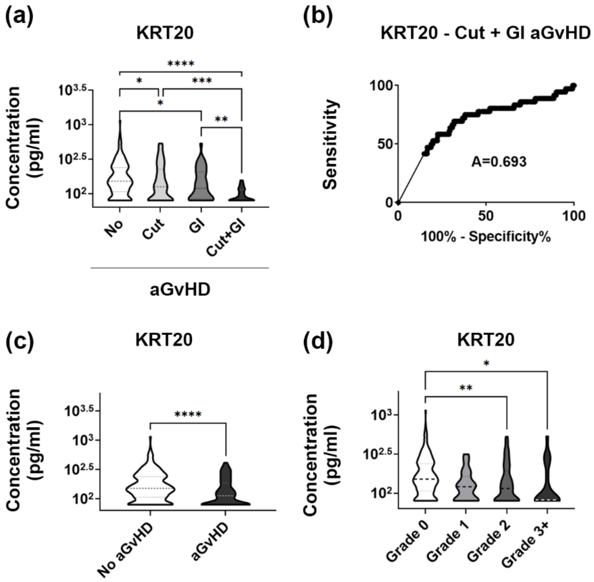 Biomedicines 10 00519 g004 Biomedicines 10 00519 g004