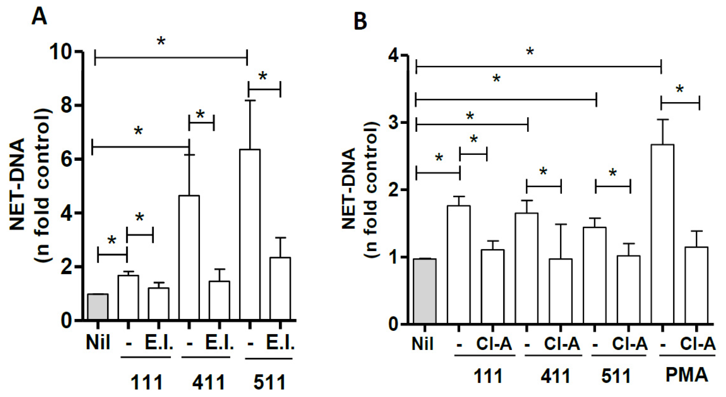 Biomedicines 10 00521 g003 Biomedicines 10 00521 g003