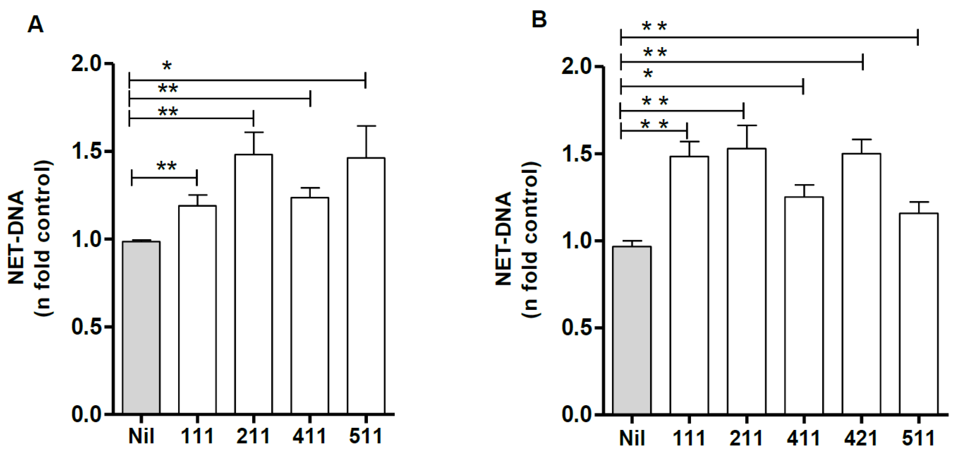 Biomedicines 10 00521 g004 Biomedicines 10 00521 g004