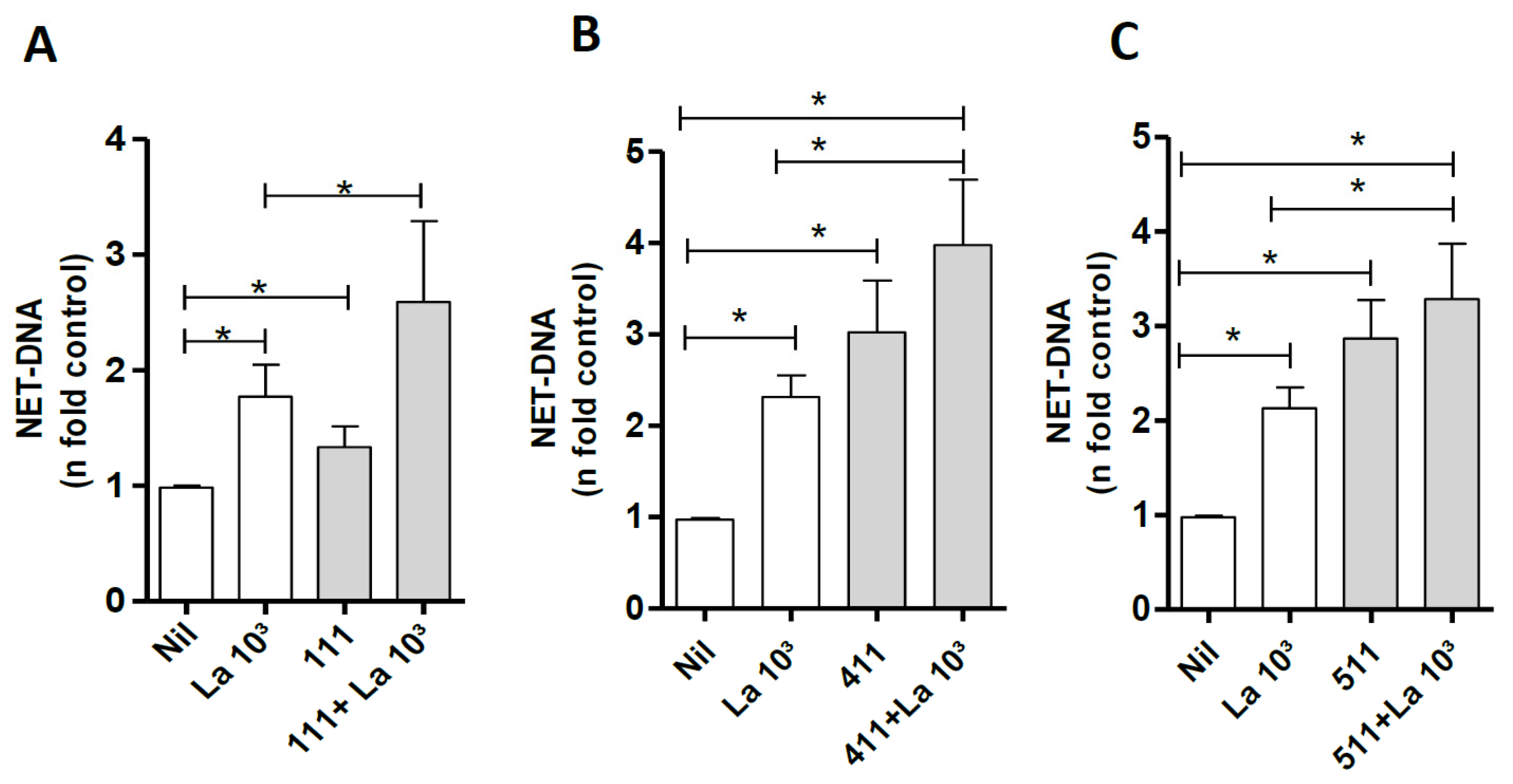 Biomedicines 10 00521 g006 Biomedicines 10 00521 g006