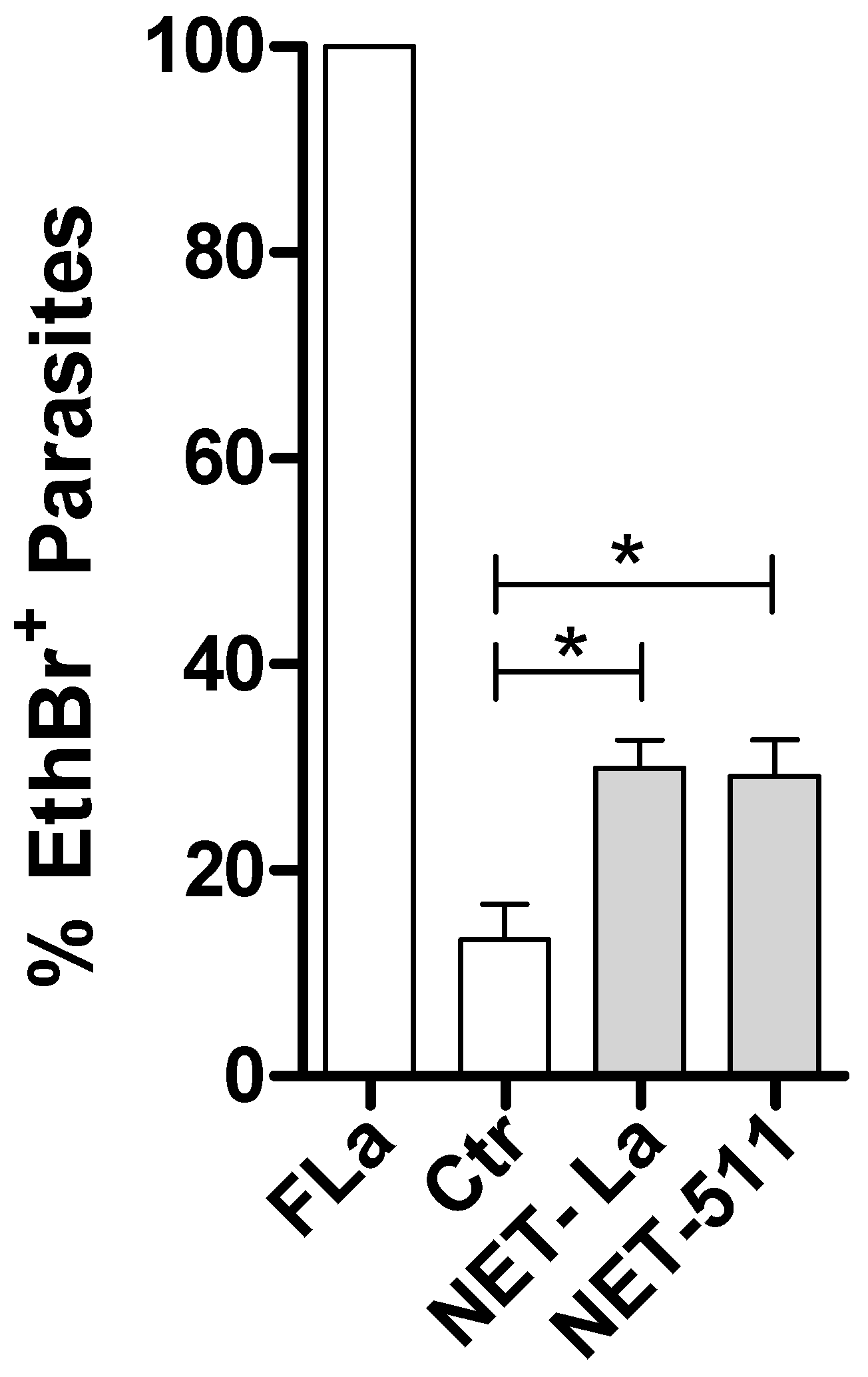 Biomedicines 10 00521 g007 Biomedicines 10 00521 g007