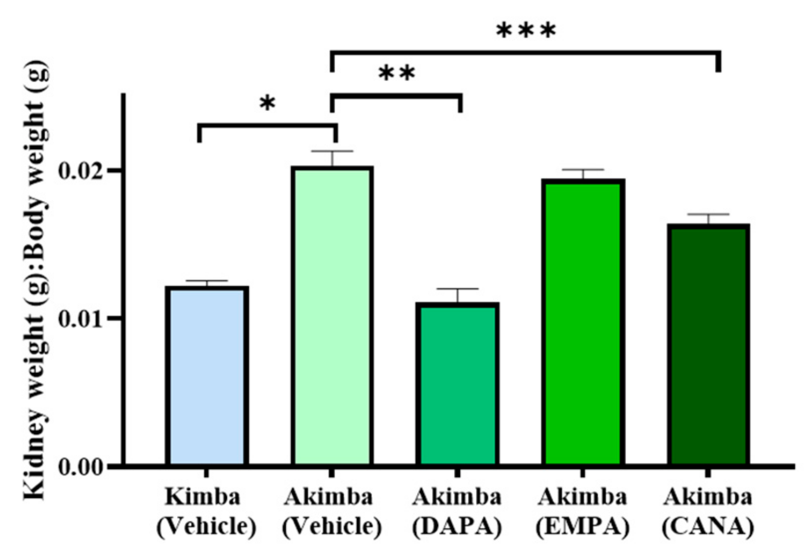 Biomedicines 10 00522 g005 Biomedicines 10 00522 g005