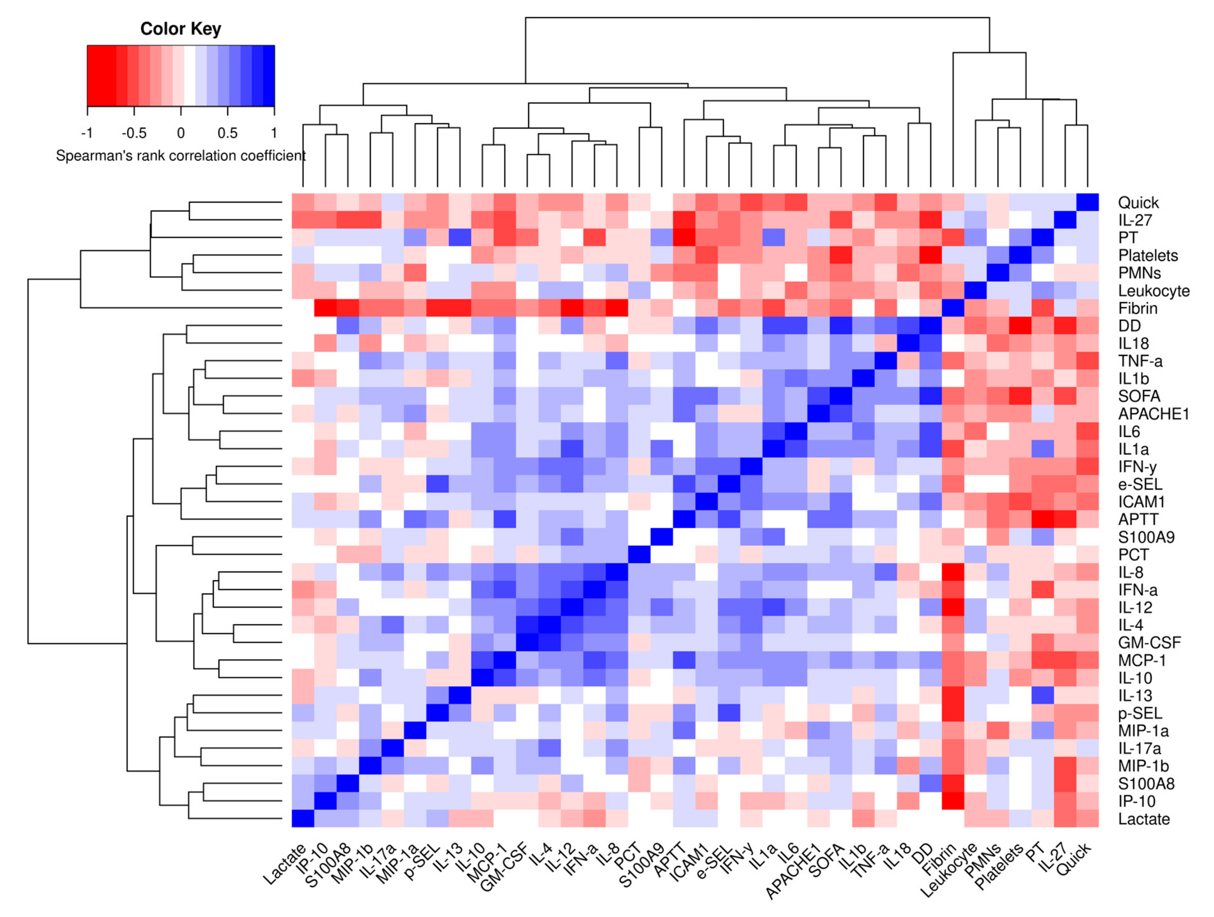 Biomedicines 10 00525 g007