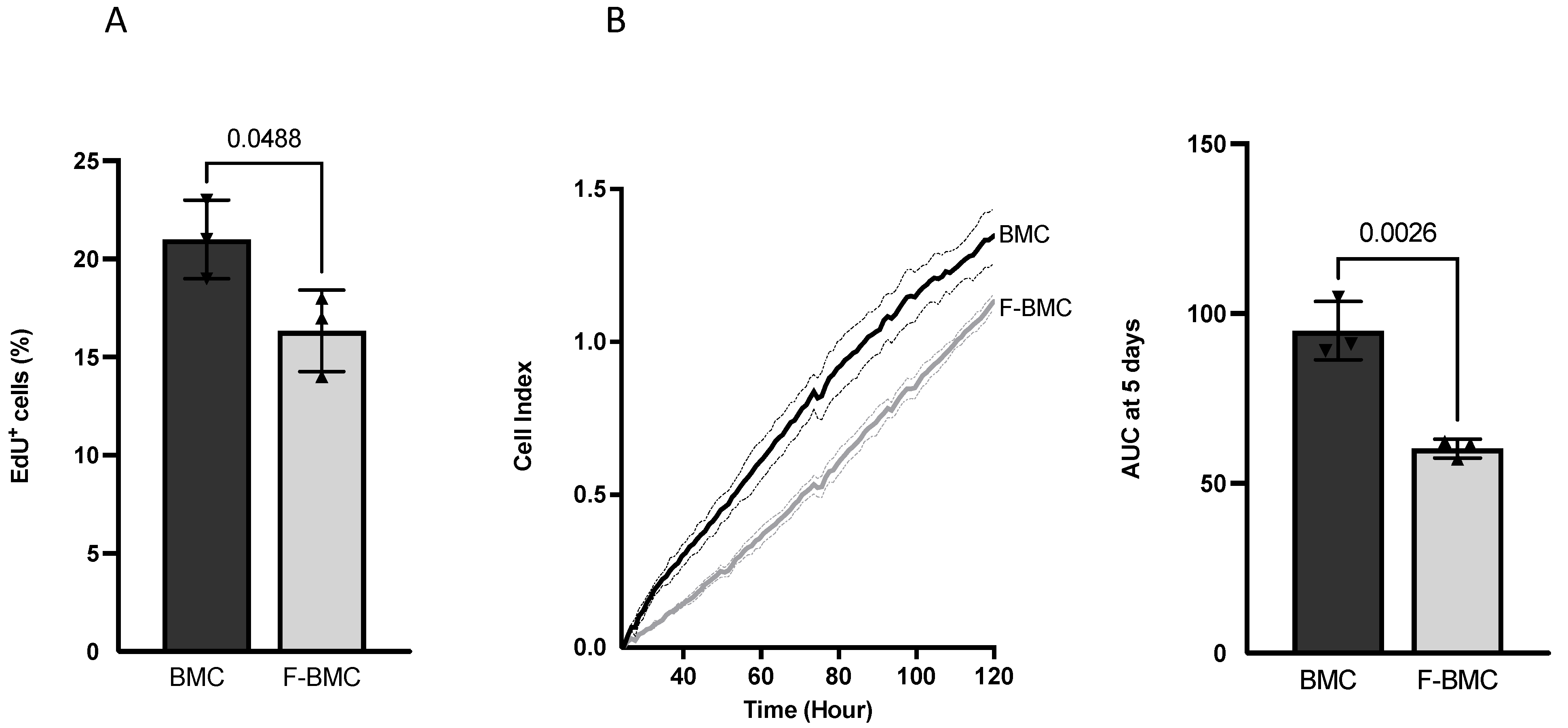 Biomedicines 10 00527 g003
