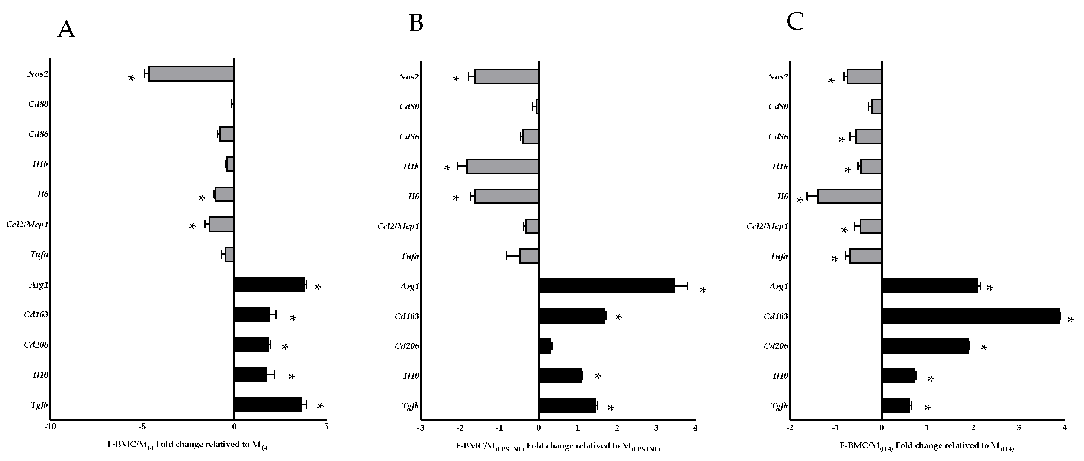 Biomedicines 10 00527 g007