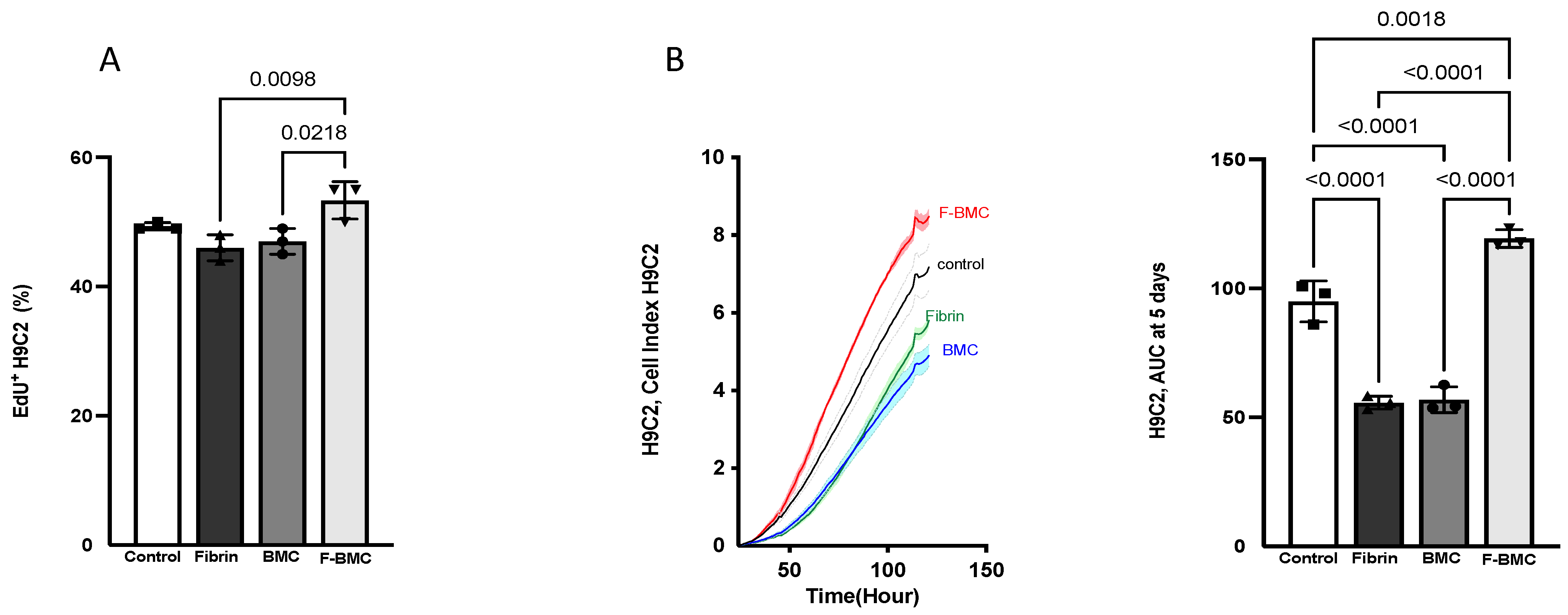 Biomedicines 10 00527 g009