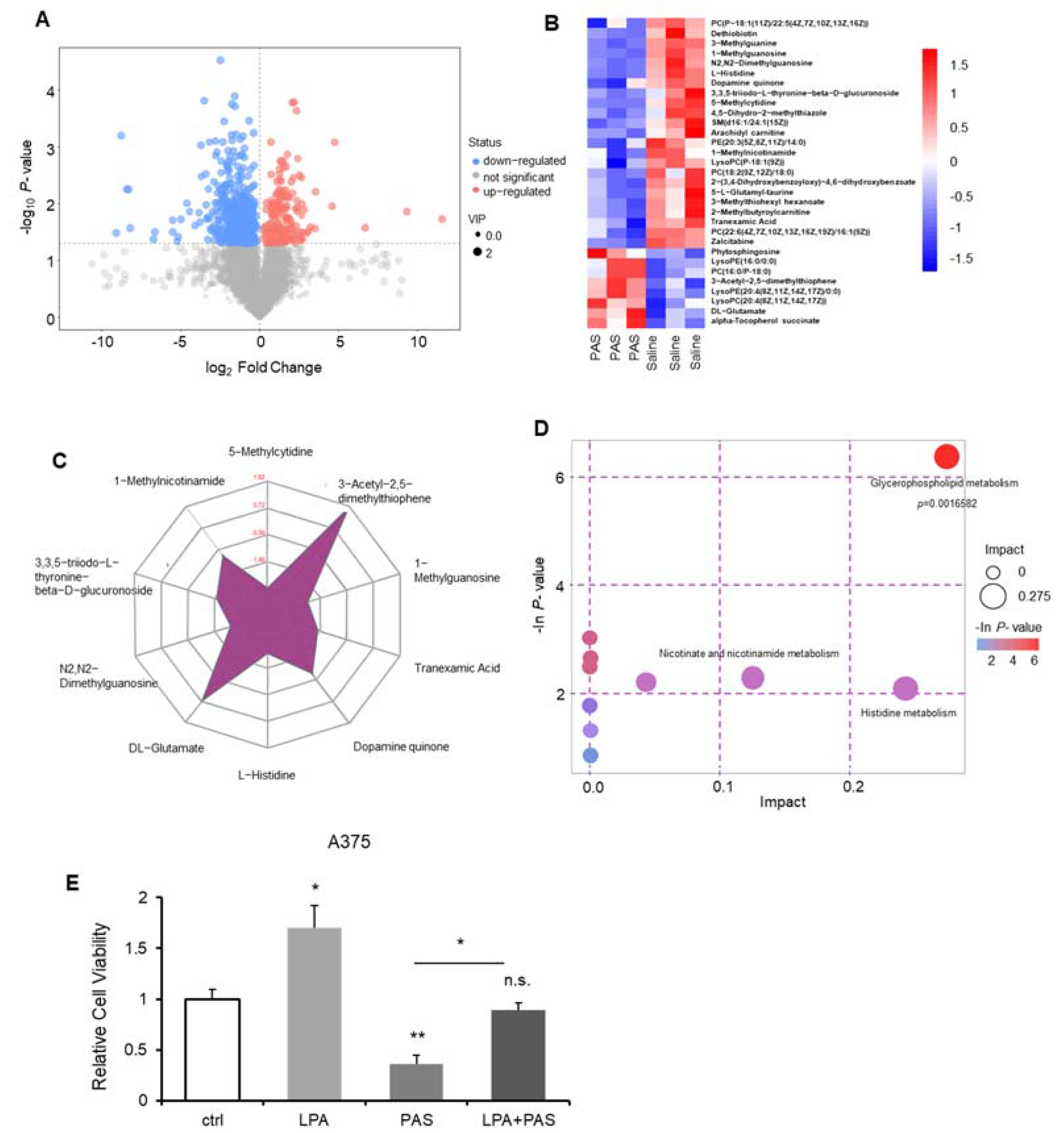 Biomedicines 10 00528 g004