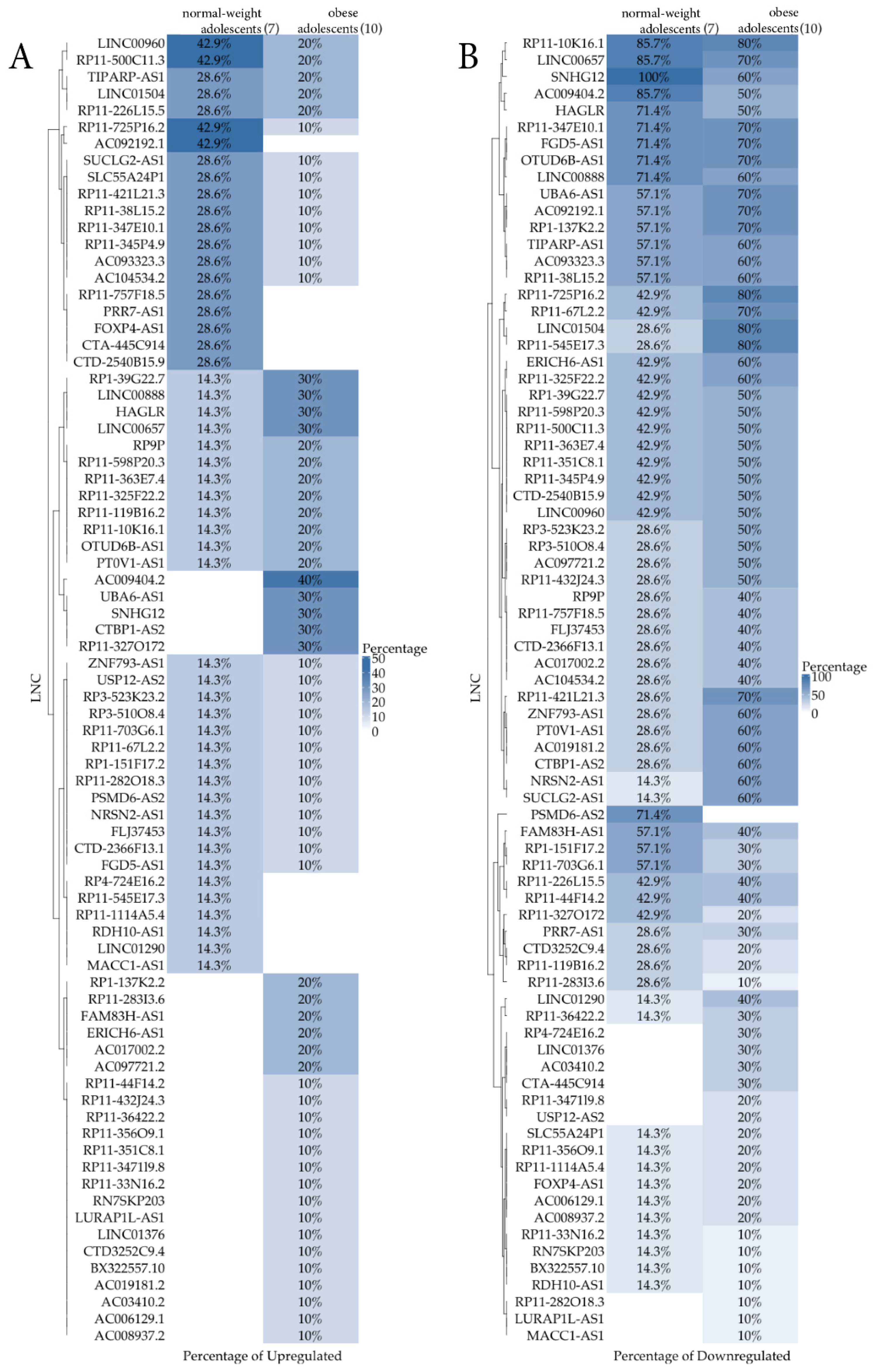 Biomedicines 10 00529 g002 Biomedicines 10 00529 g002
