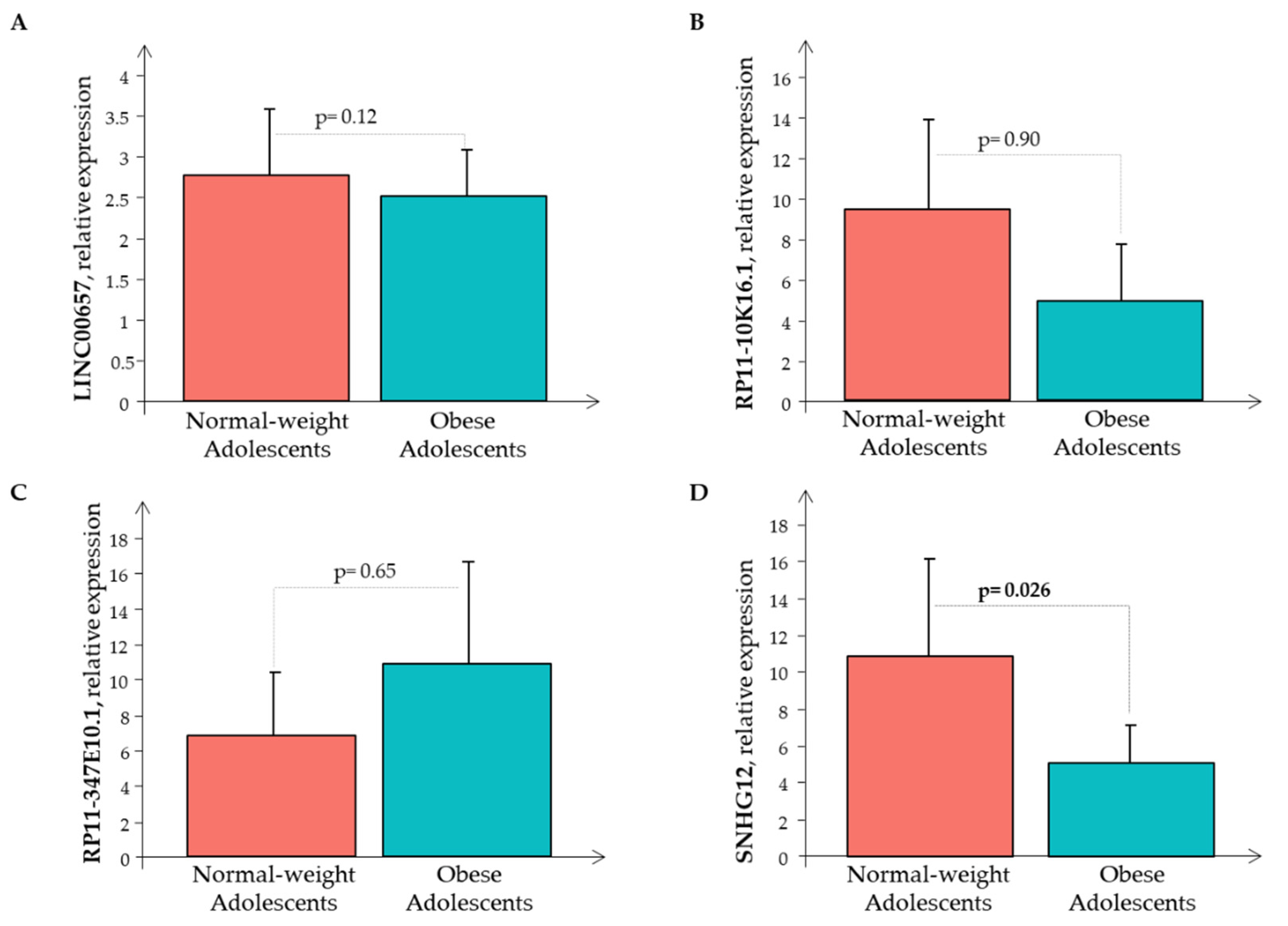 Biomedicines 10 00529 g003 Biomedicines 10 00529 g003
