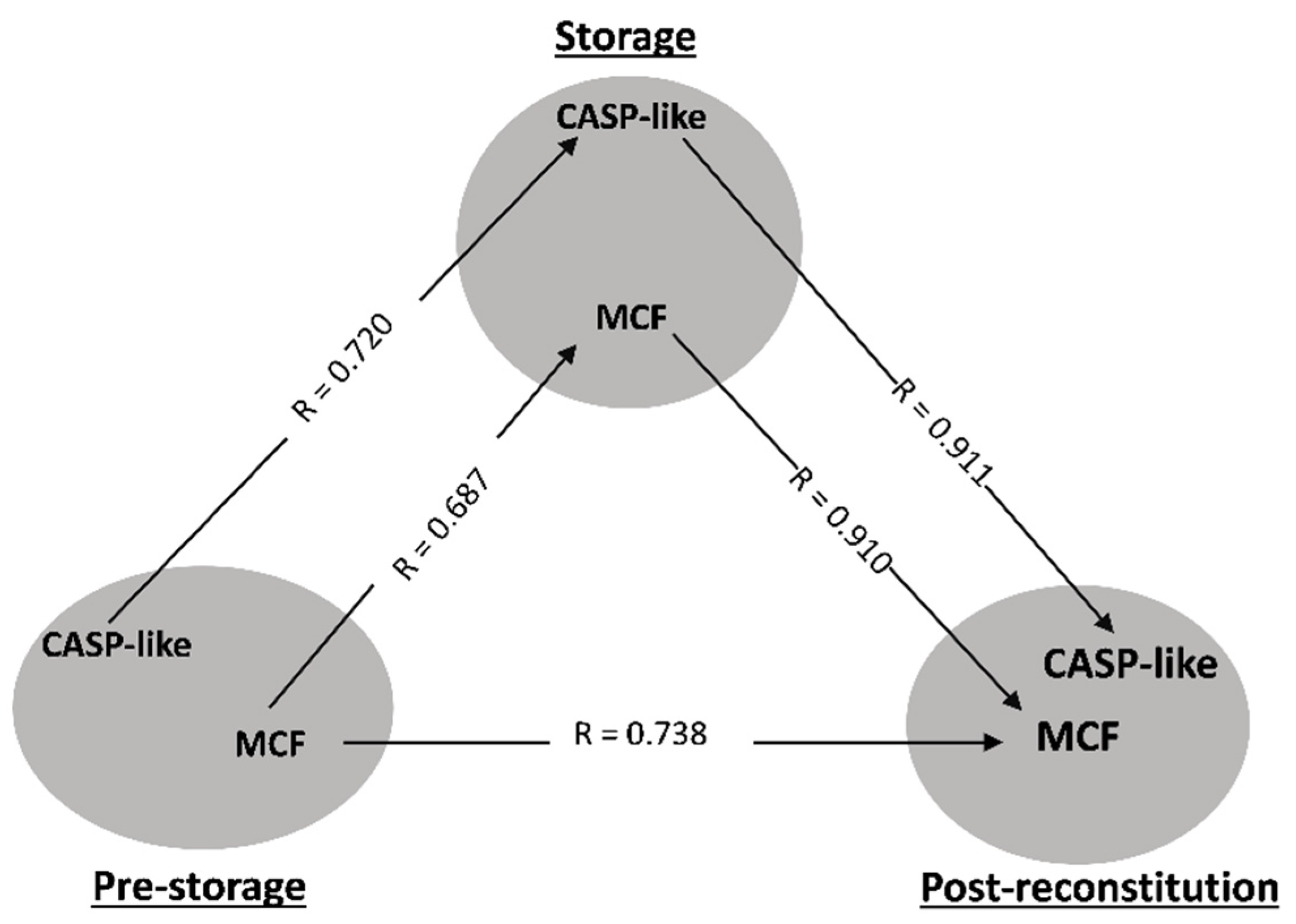 Biomedicines 10 00530 g002