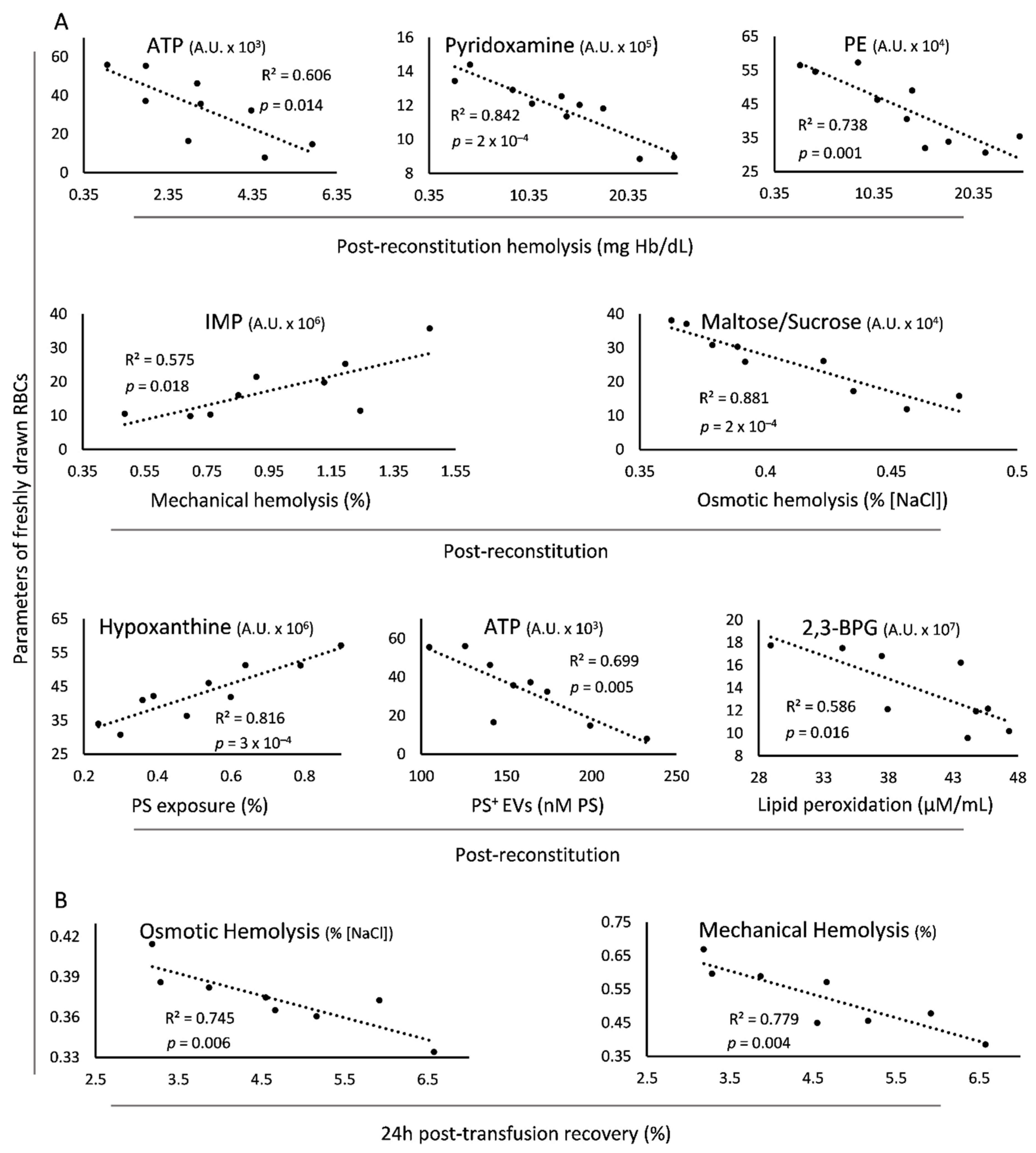 Biomedicines 10 00530 g005
