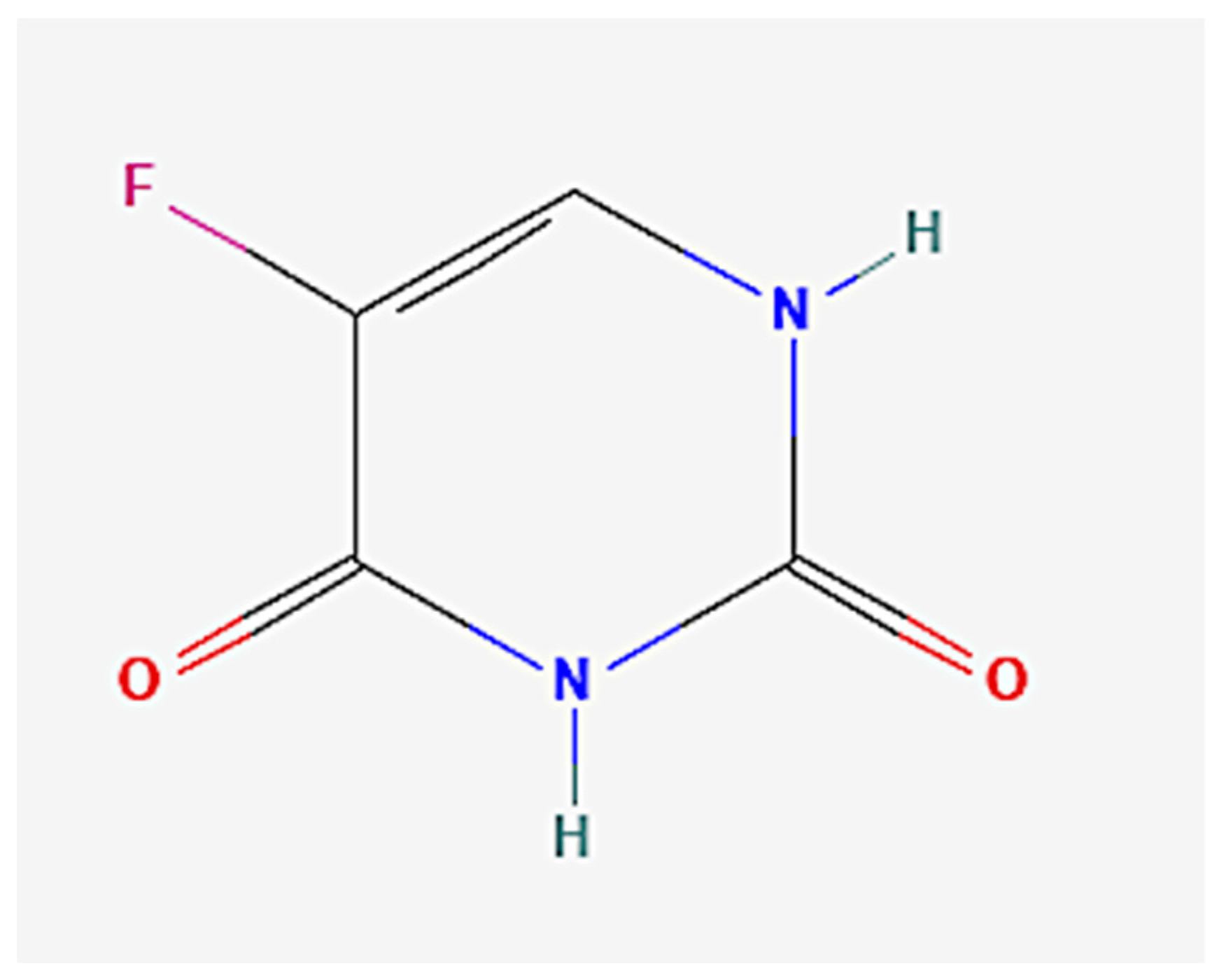 Diosmetin Exerts Synergistic Effects in Combination with 5