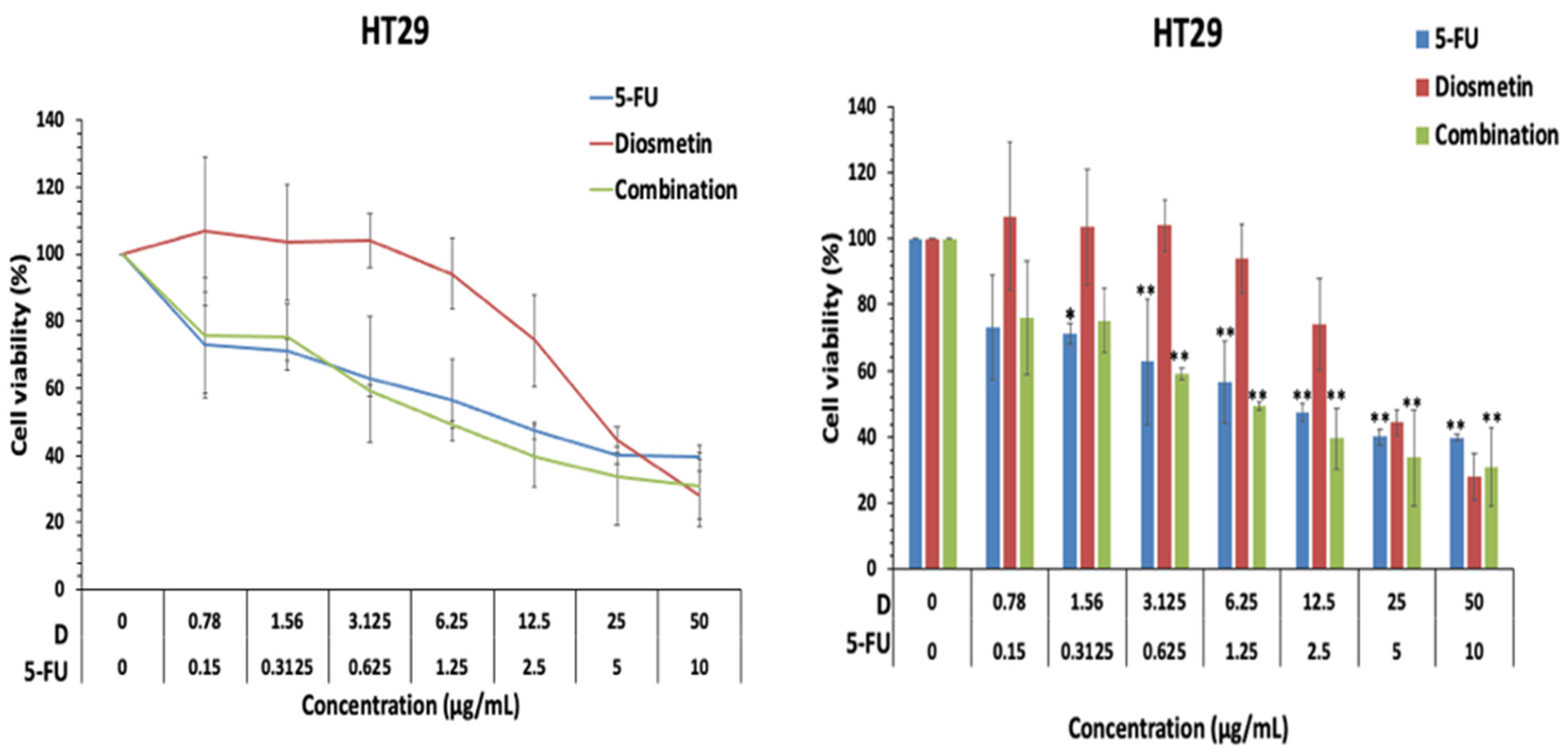 Biomedicines 10 00531 g004