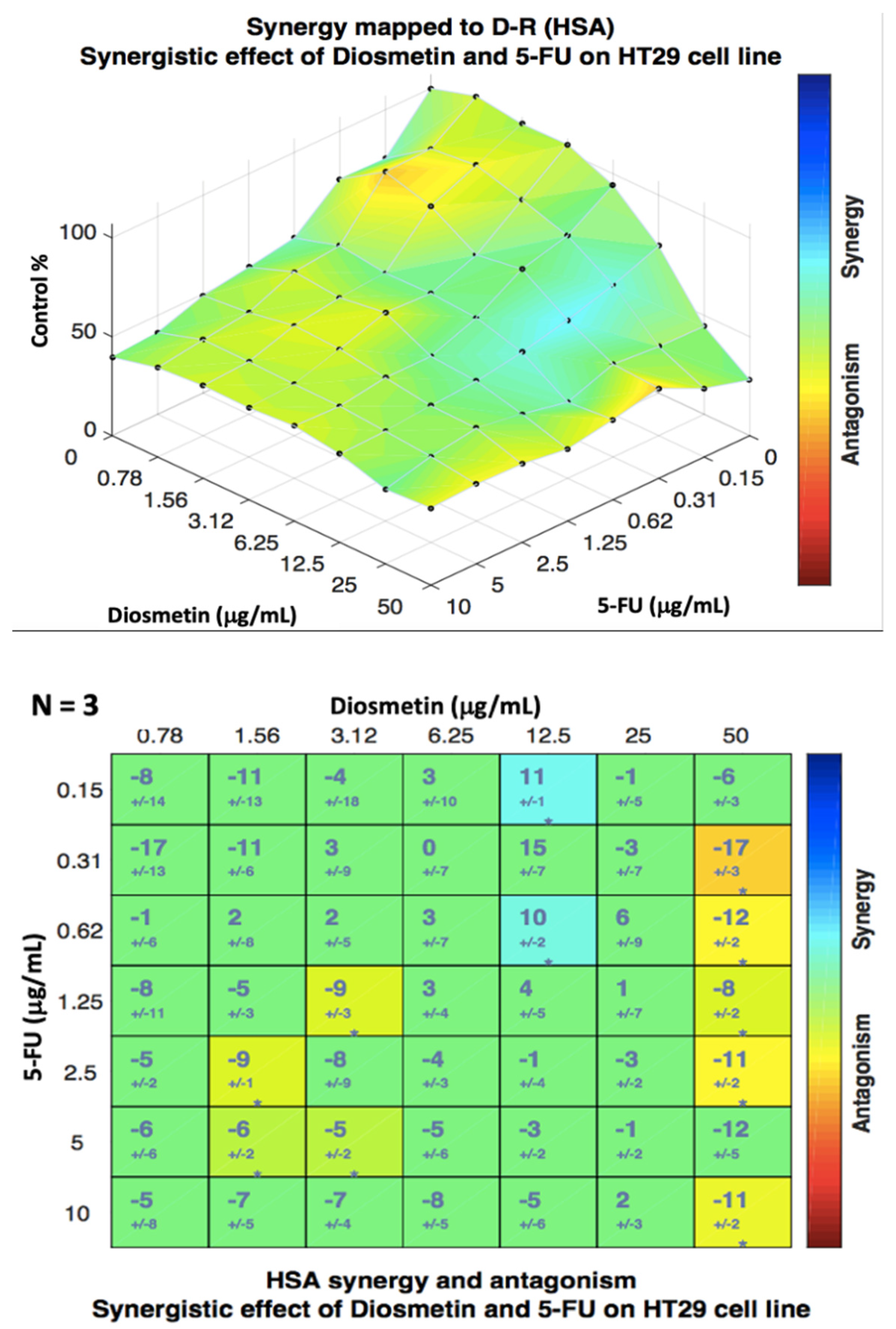Biomedicines 10 00531 g008