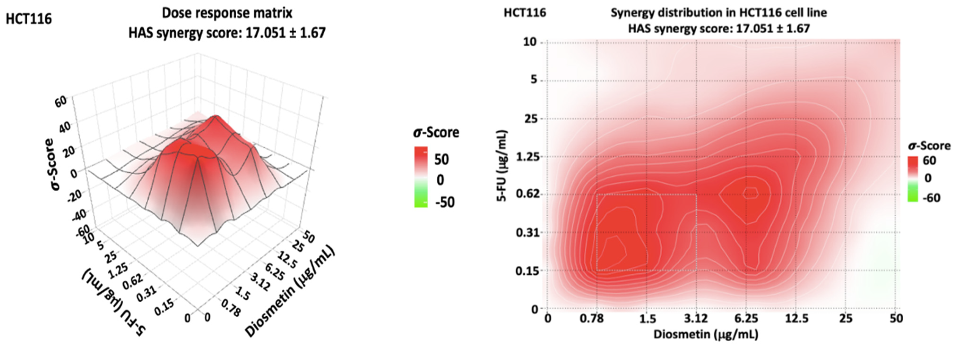 Biomedicines 10 00531 g009