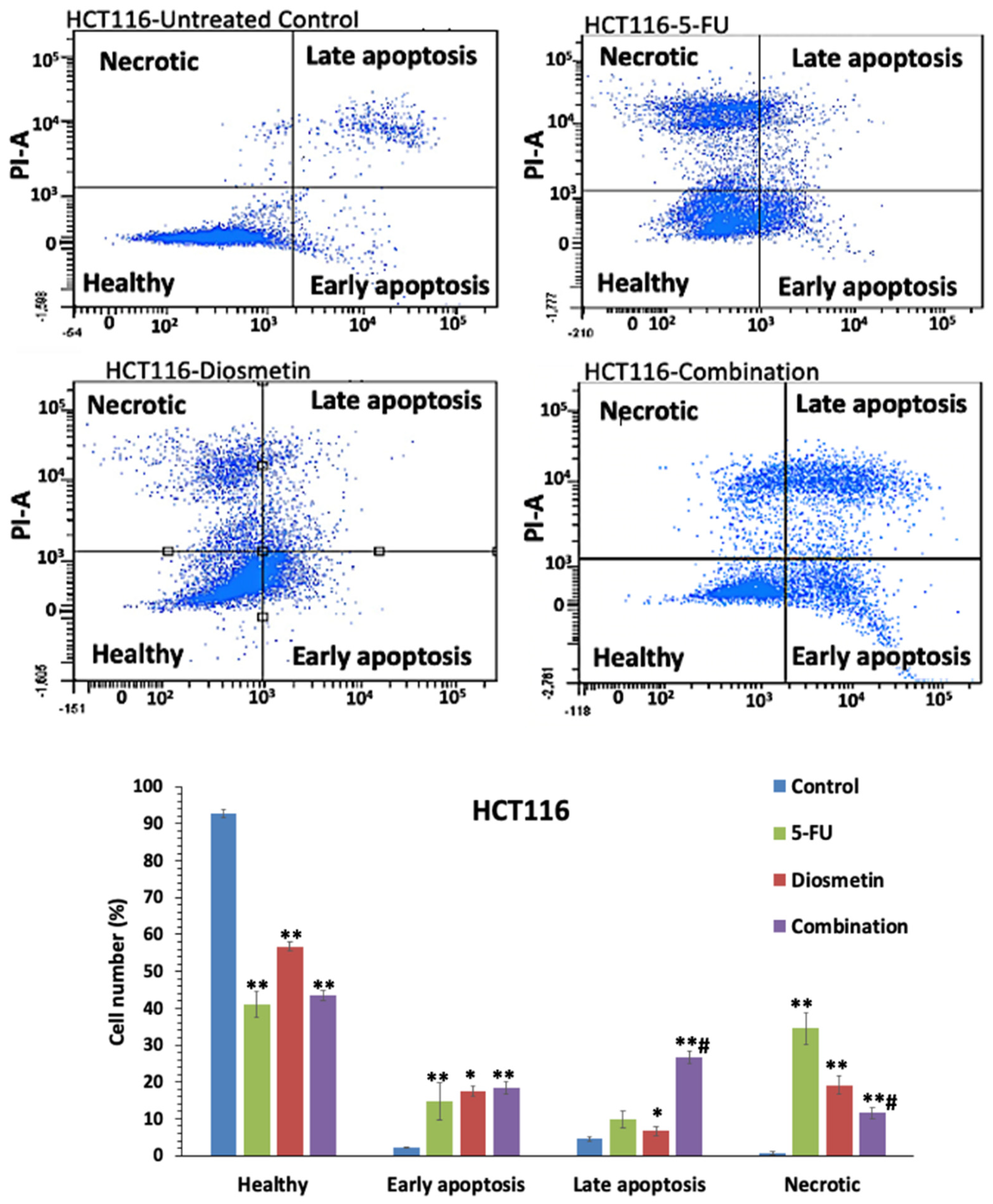 Biomedicines 10 00531 g012