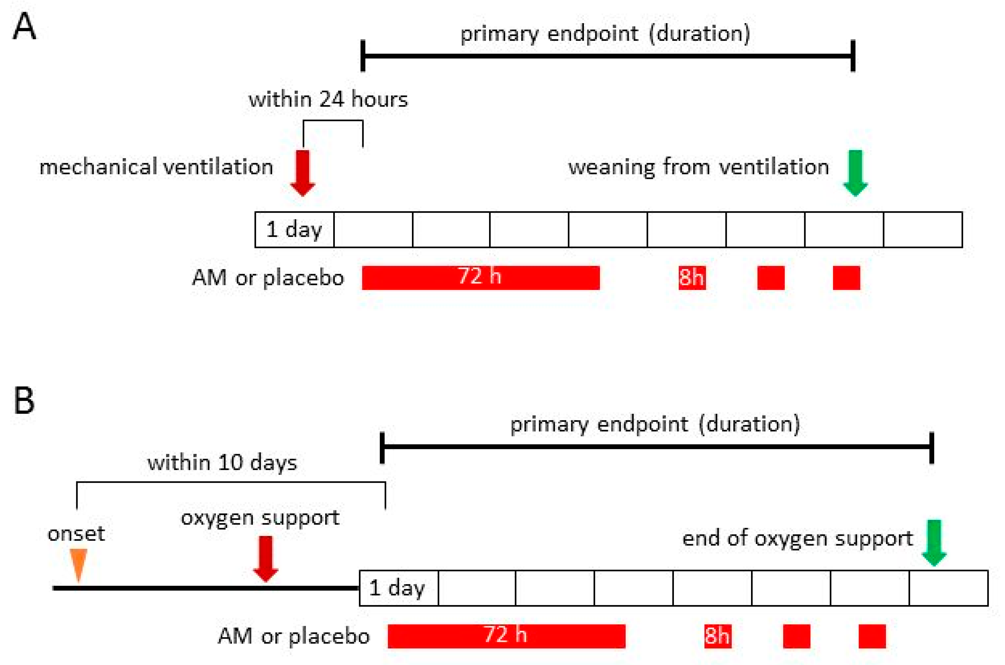 Biomedicines 10 00533 g004 Biomedicines 10 00533 g004