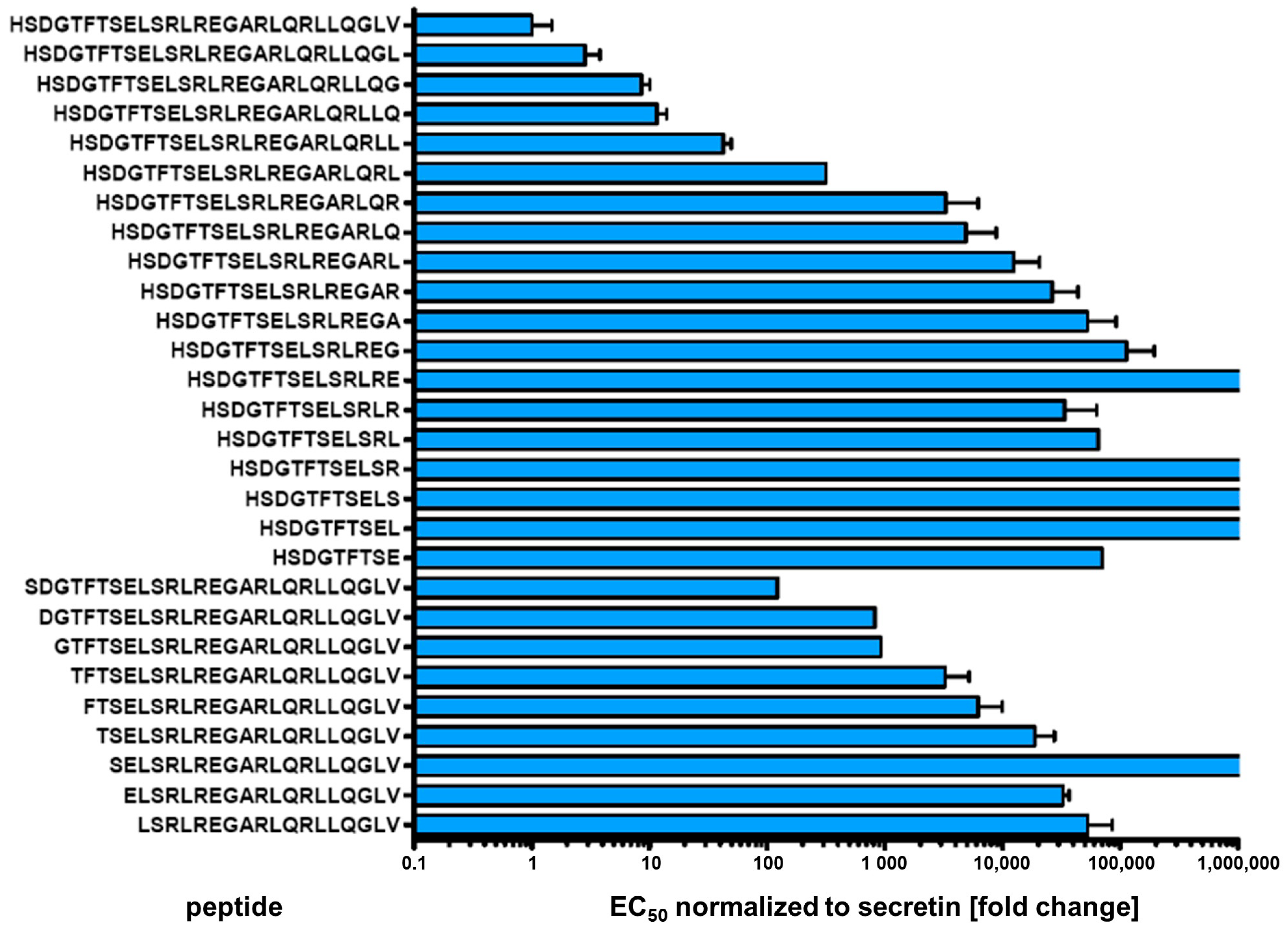 Biomedicines 10 00536 g005