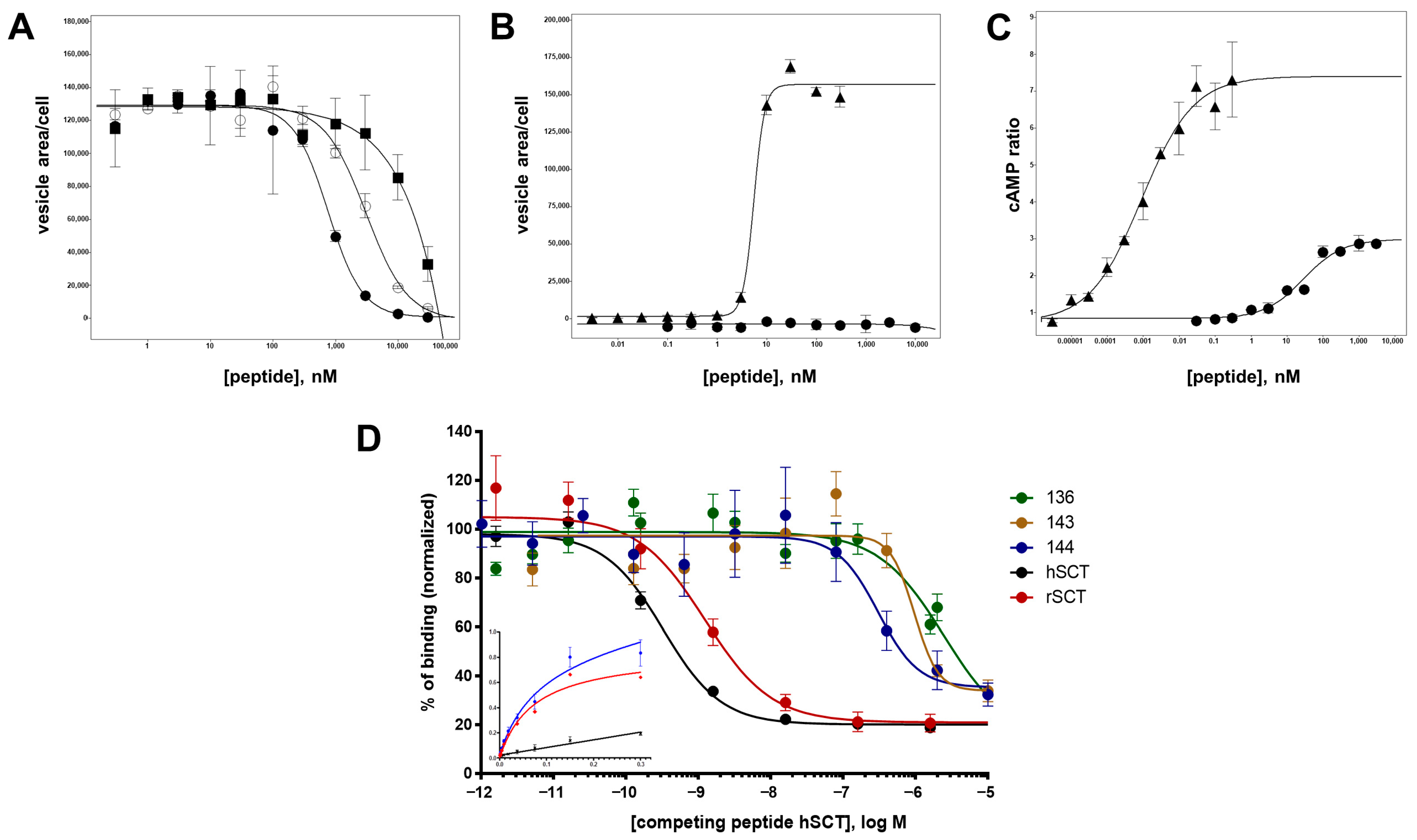Biomedicines 10 00536 g006