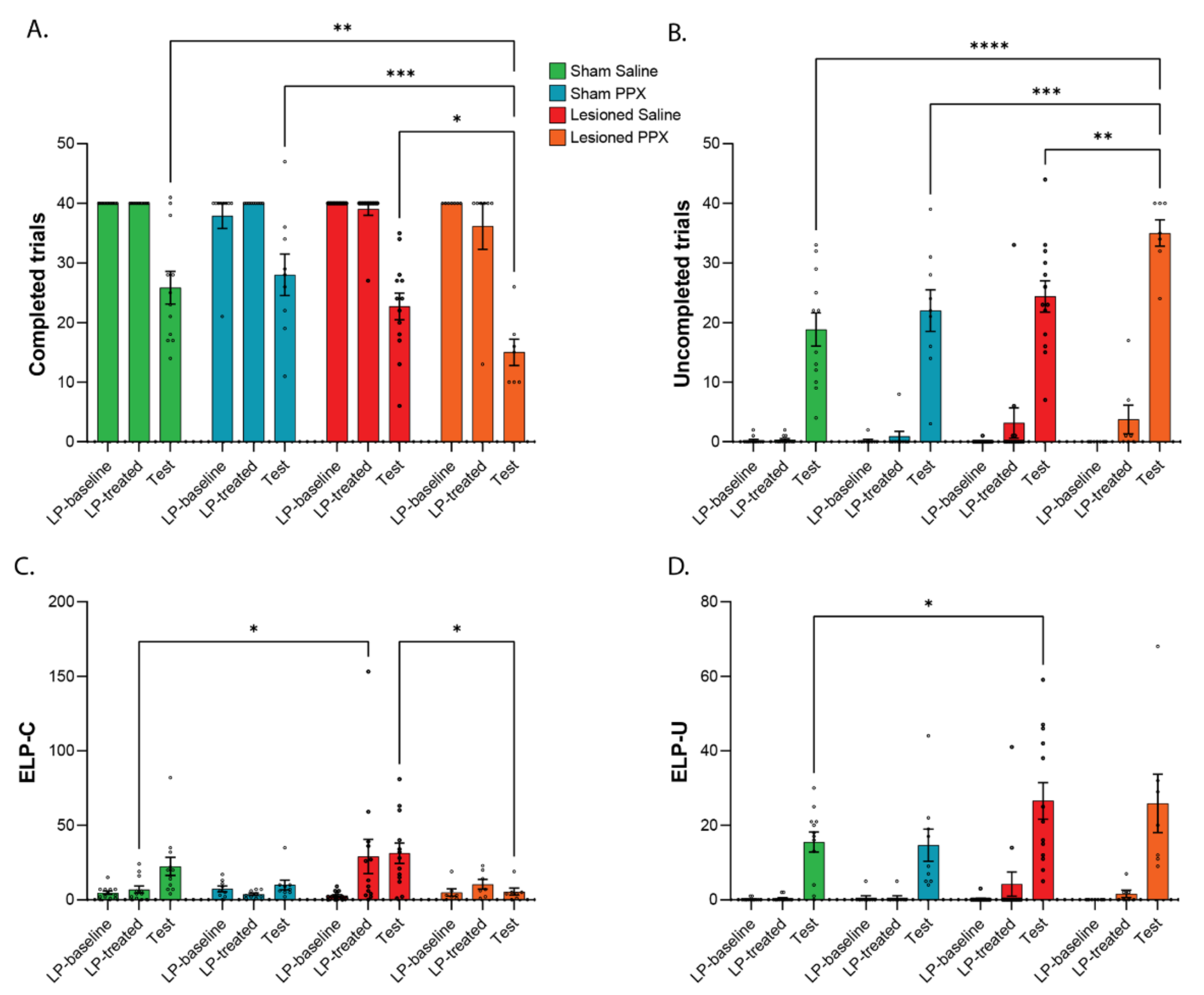 Biomedicines 10 00542 g004 Biomedicines 10 00542 g004