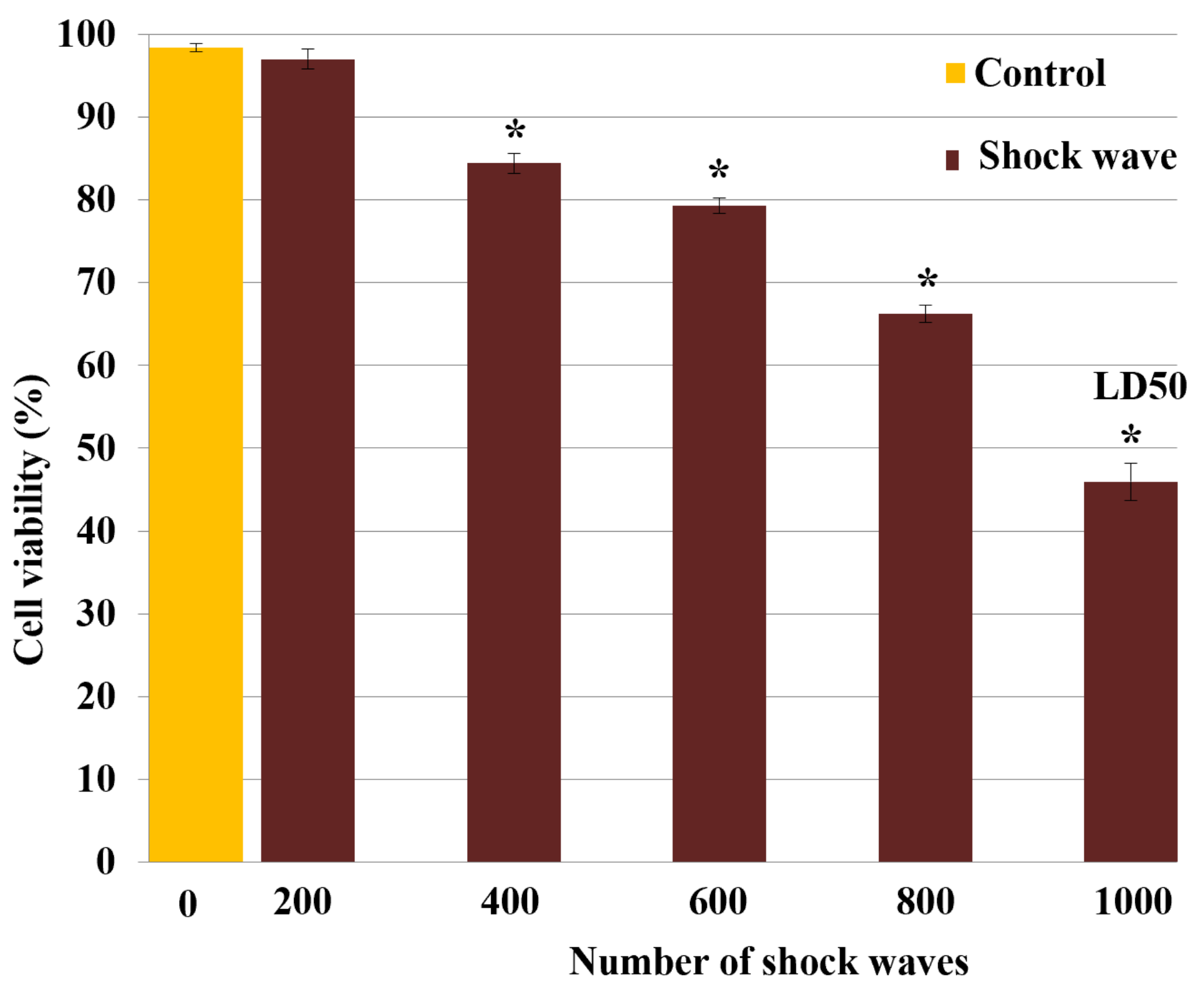 Biomedicines 10 00545 g002 Biomedicines 10 00545 g002