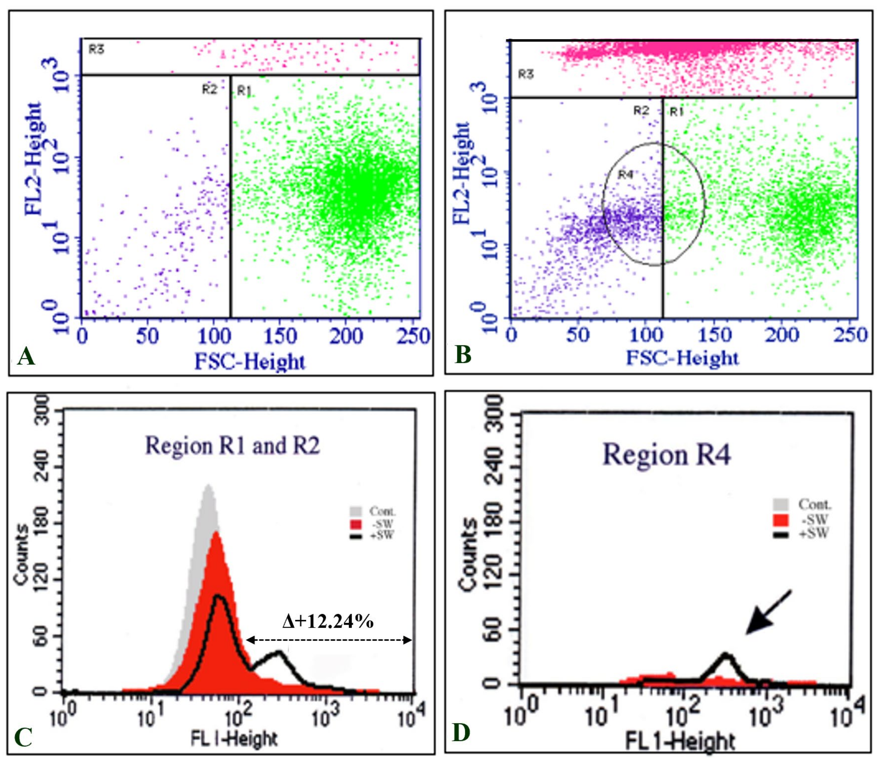 Biomedicines 10 00545 g003 Biomedicines 10 00545 g003