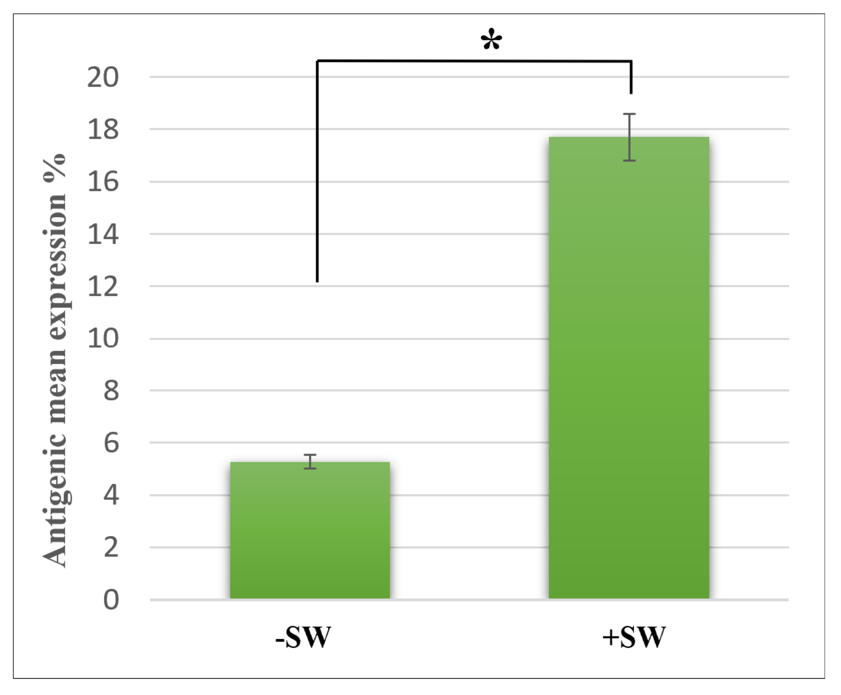 Biomedicines 10 00545 g004 Biomedicines 10 00545 g004