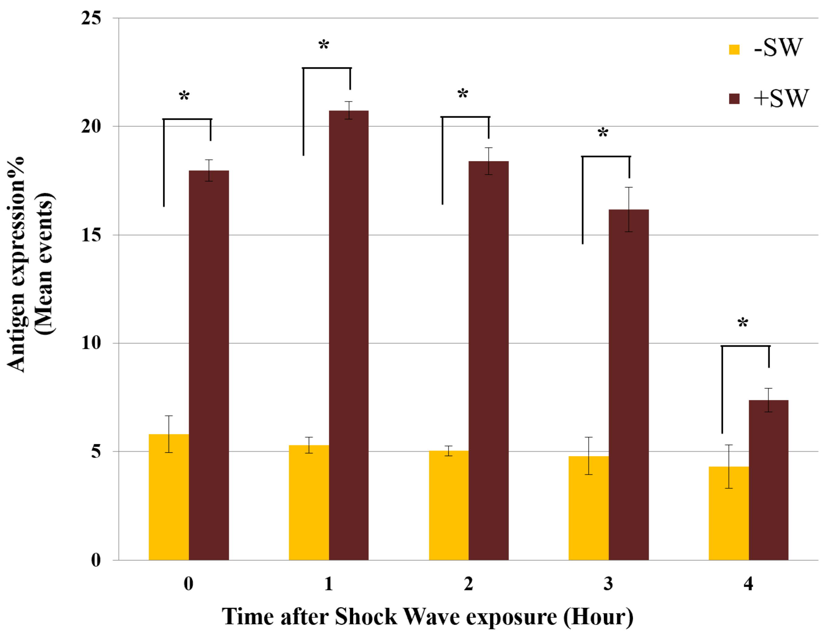 Biomedicines 10 00545 g005 Biomedicines 10 00545 g005