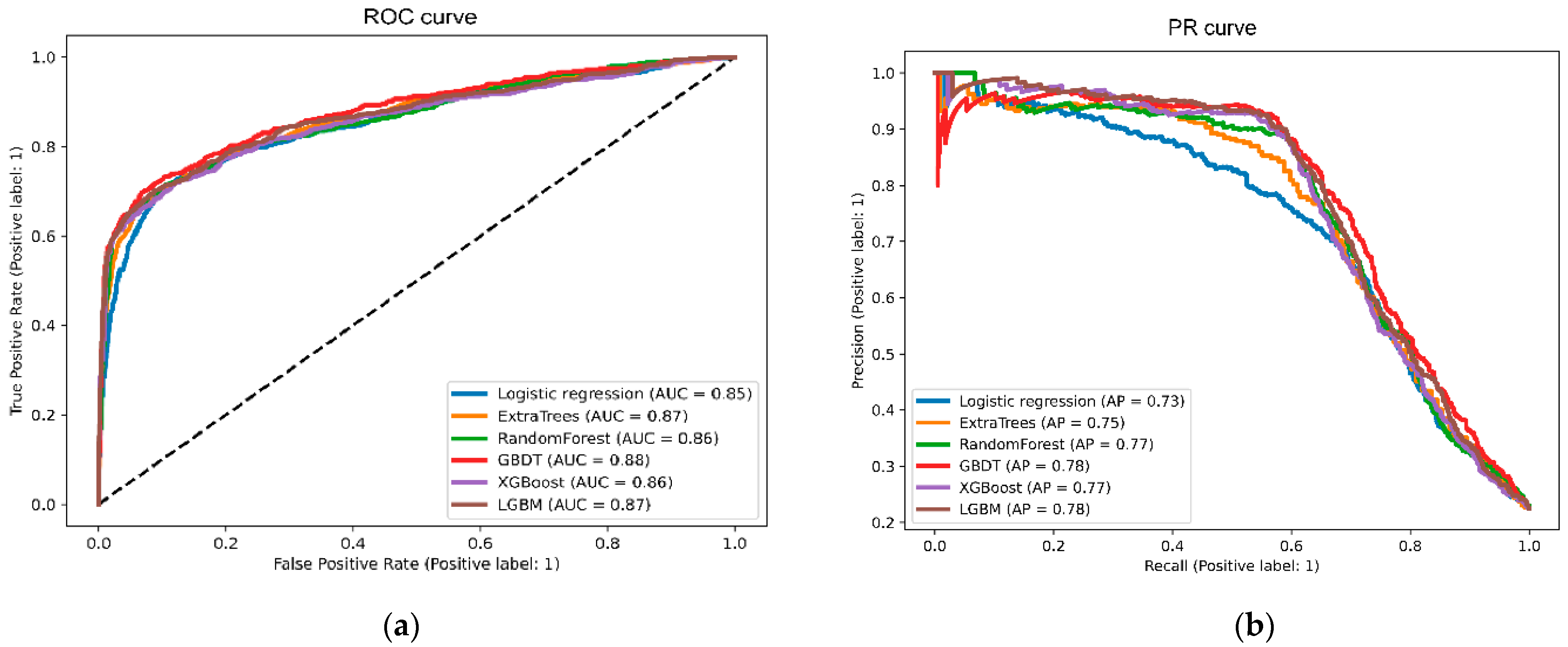 Biomedicines 10 00546 g002