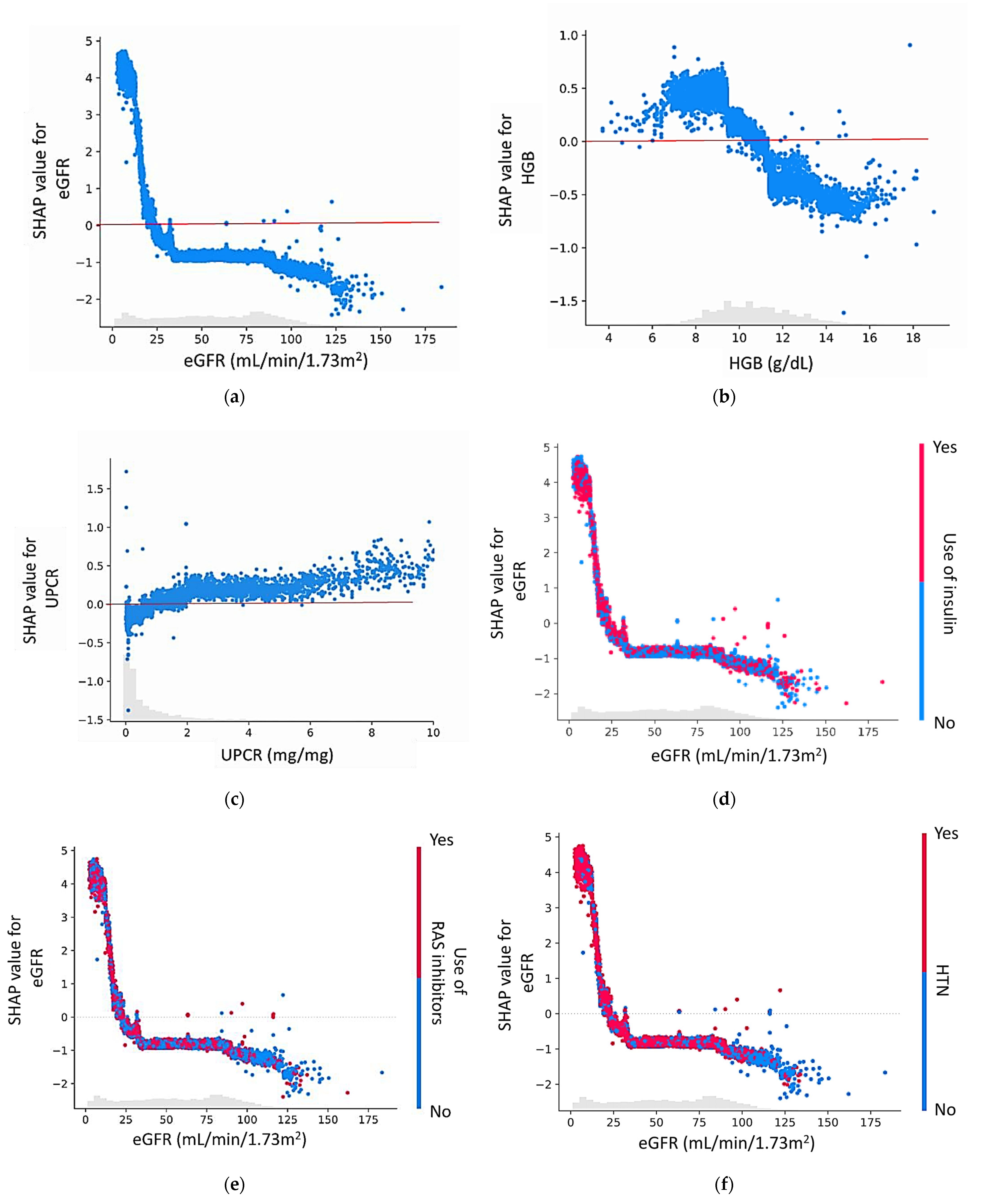 Biomedicines 10 00546 g004