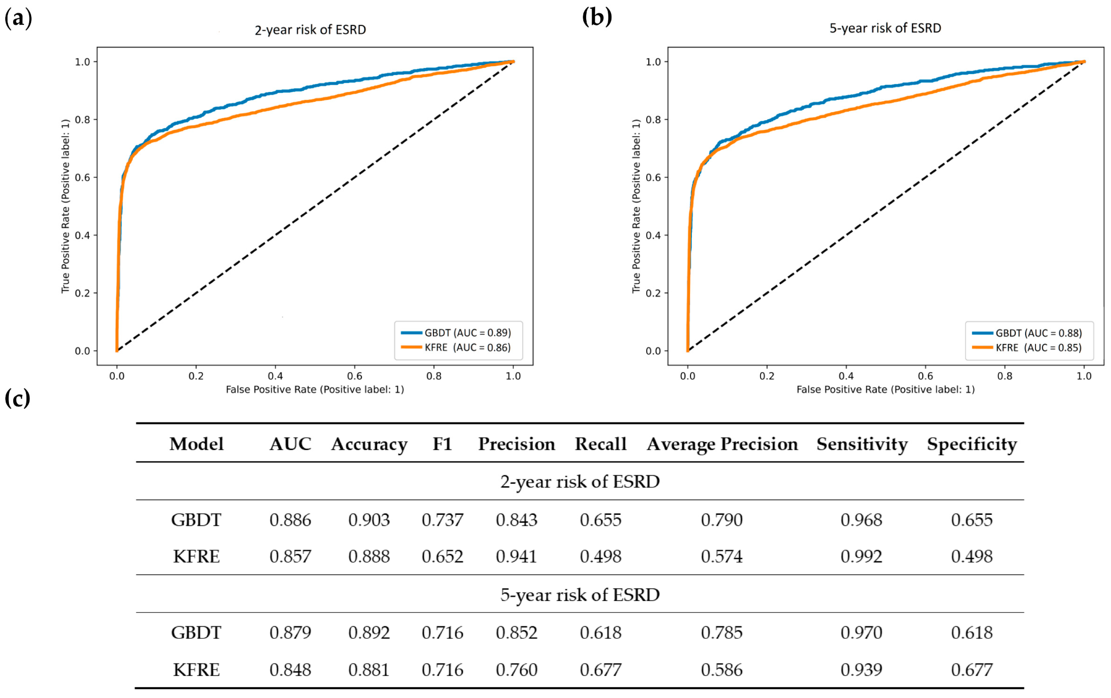 Biomedicines 10 00546 g005