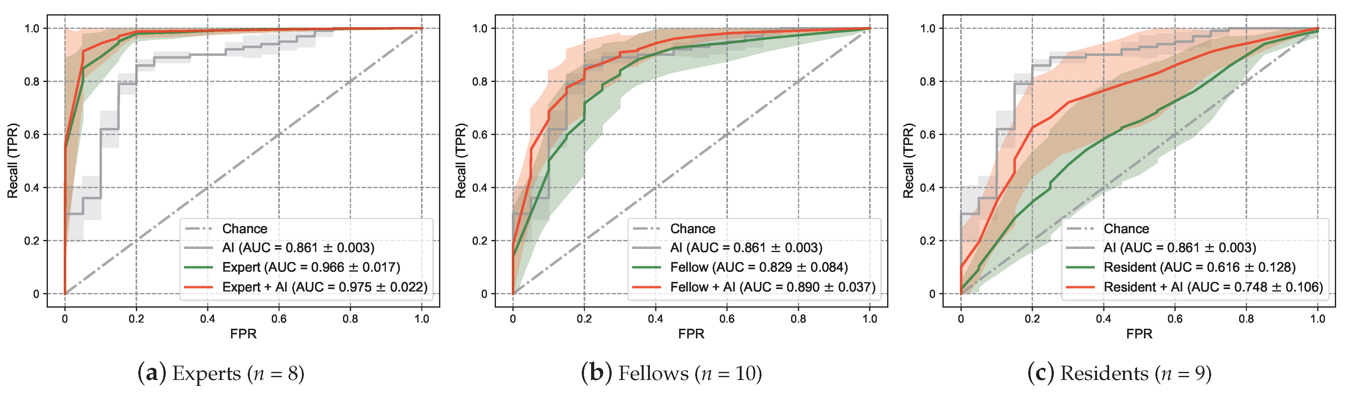 Biomedicines 10 00551 g005