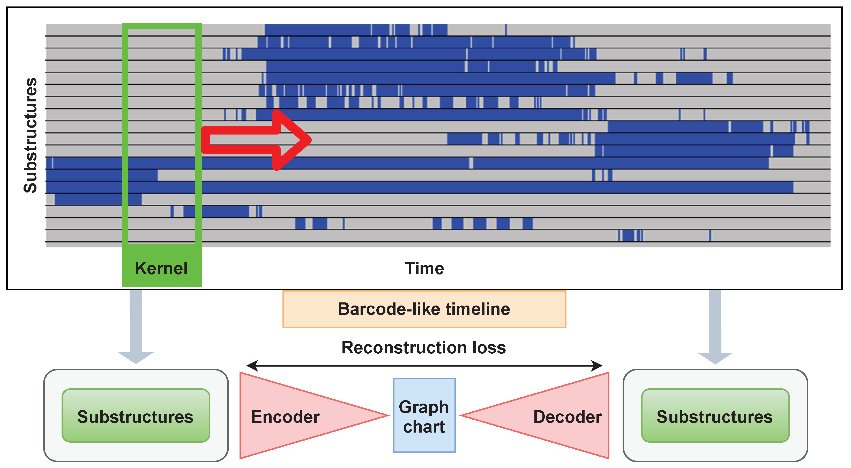 Biomedicines 10 00551 g0a1