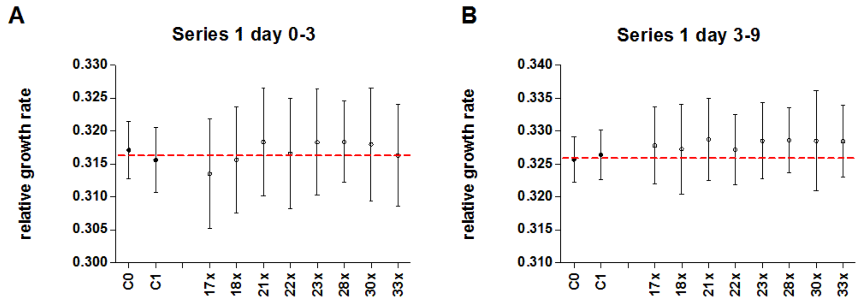 Biomedicines 10 00552 g006