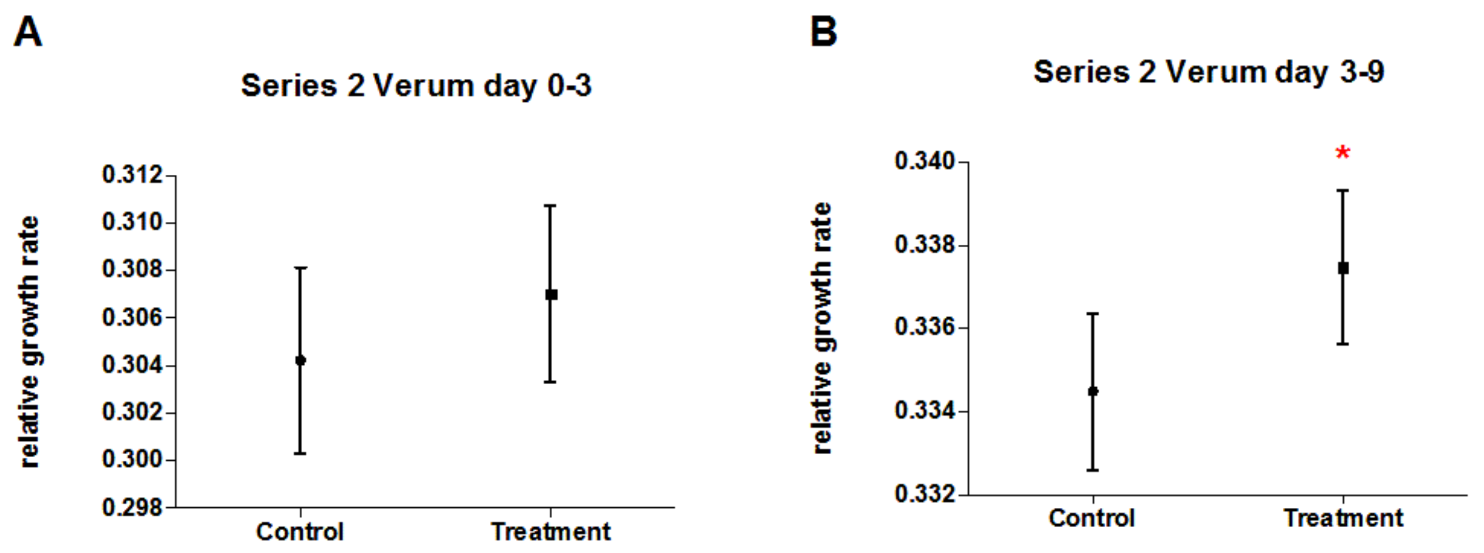 Biomedicines 10 00552 g007