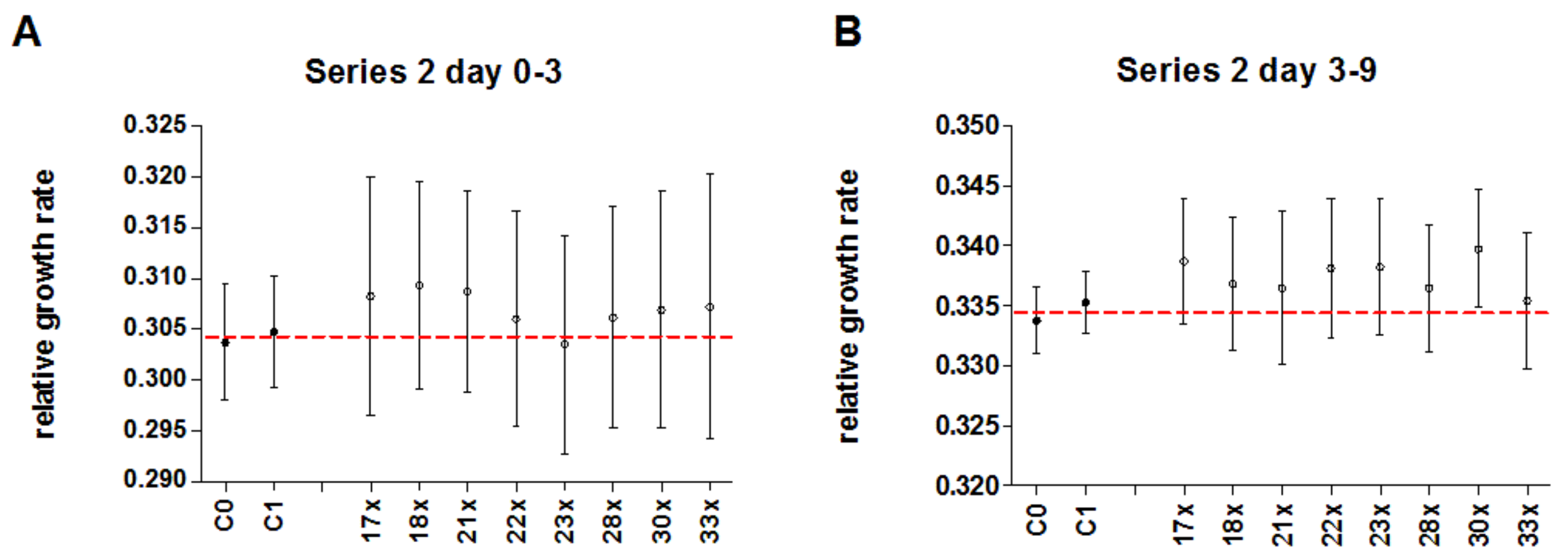 Biomedicines 10 00552 g008