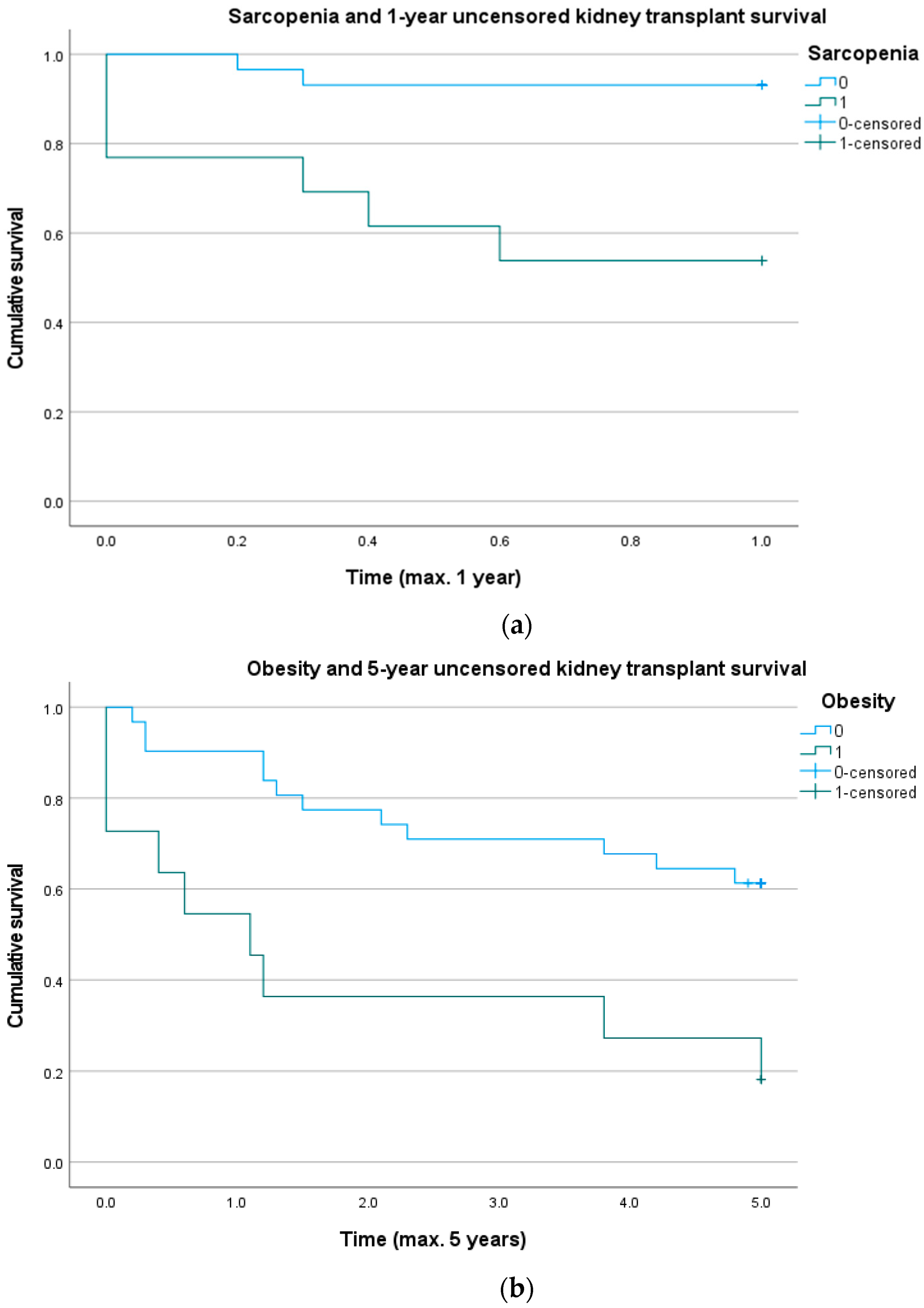 Biomedicines 10 00554 g002